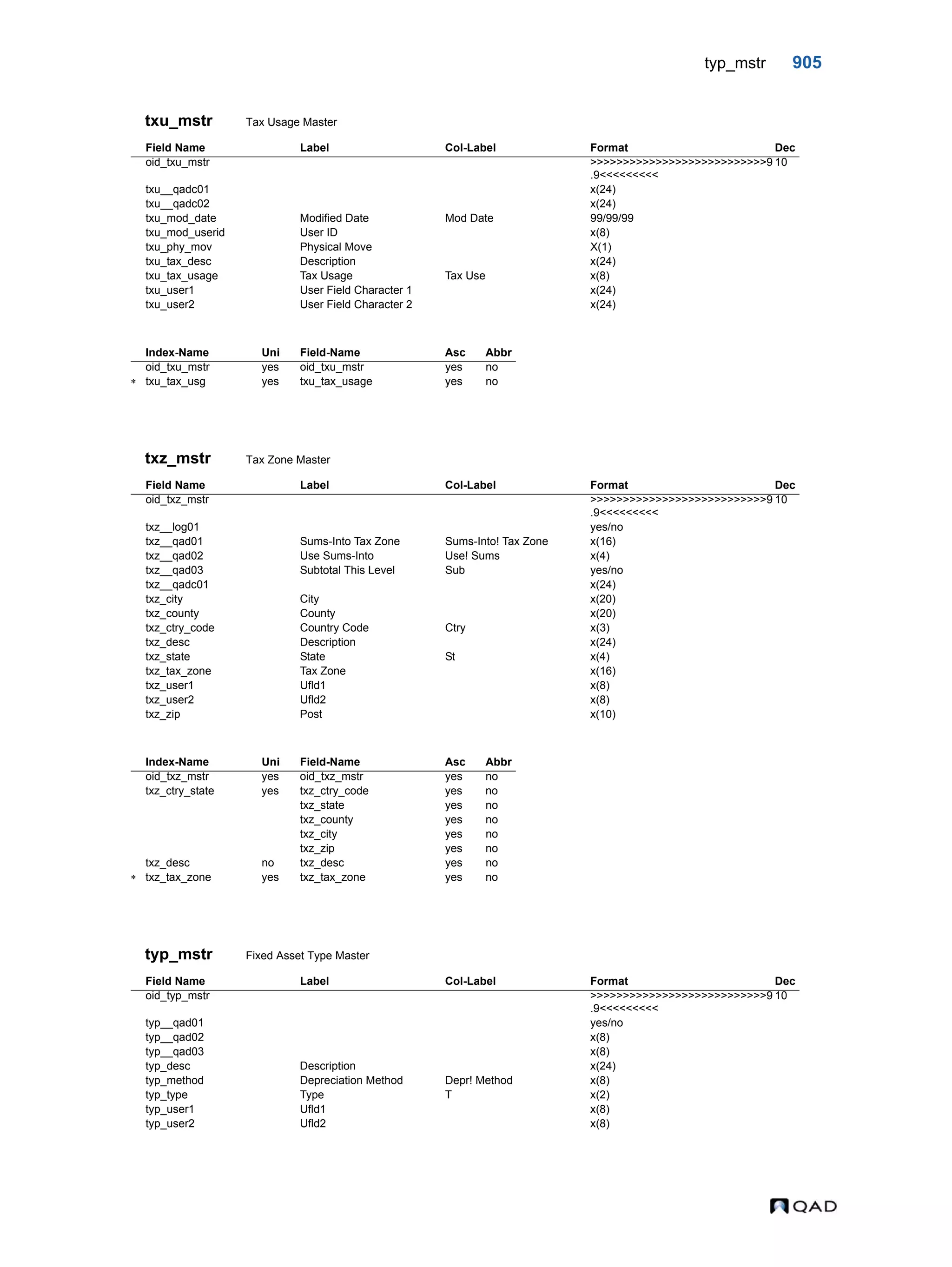  QAD Database Definitions Technical Reference - QAD2013.1EE