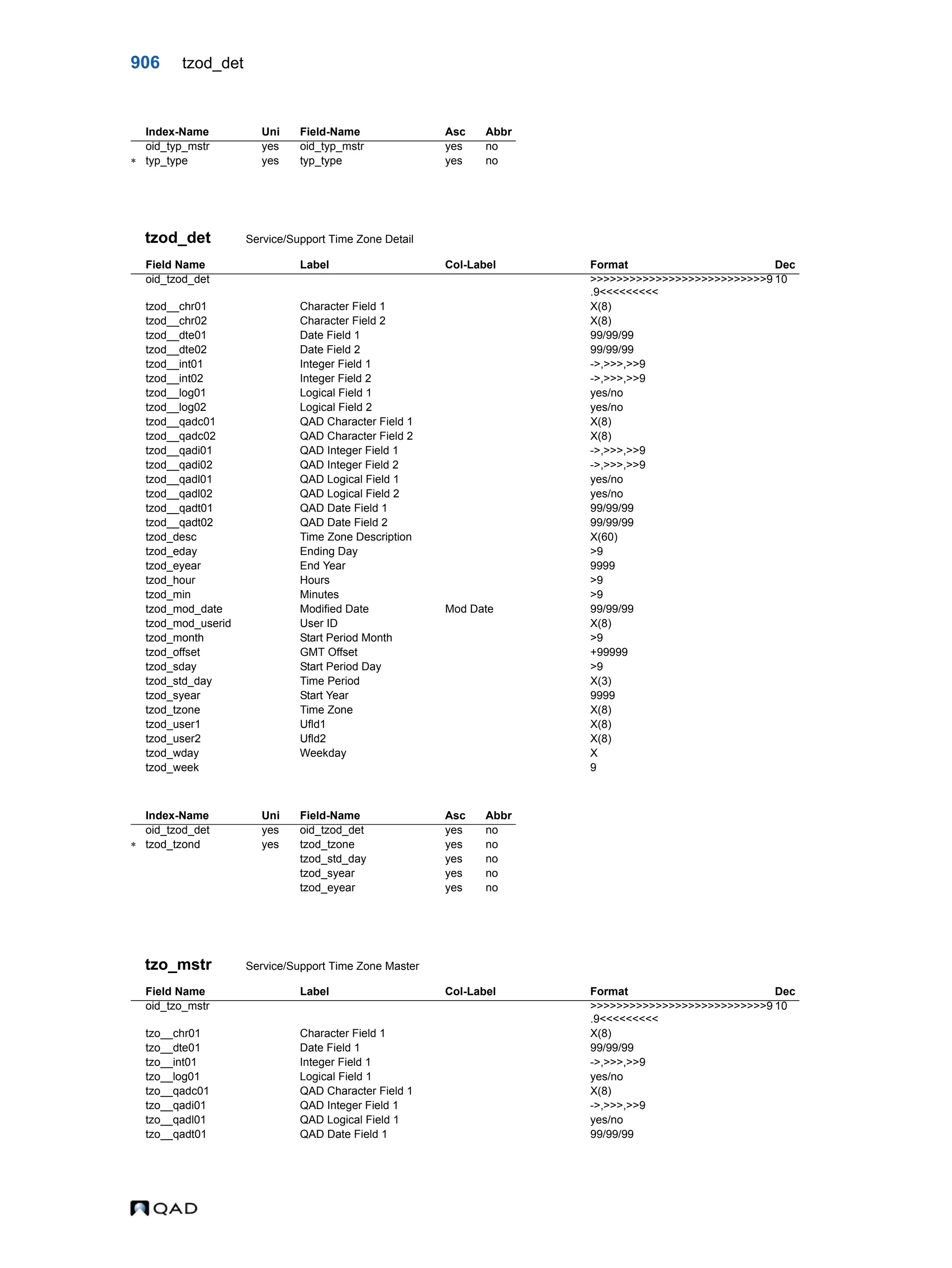  QAD Database Definitions Technical Reference - QAD2013.1EE