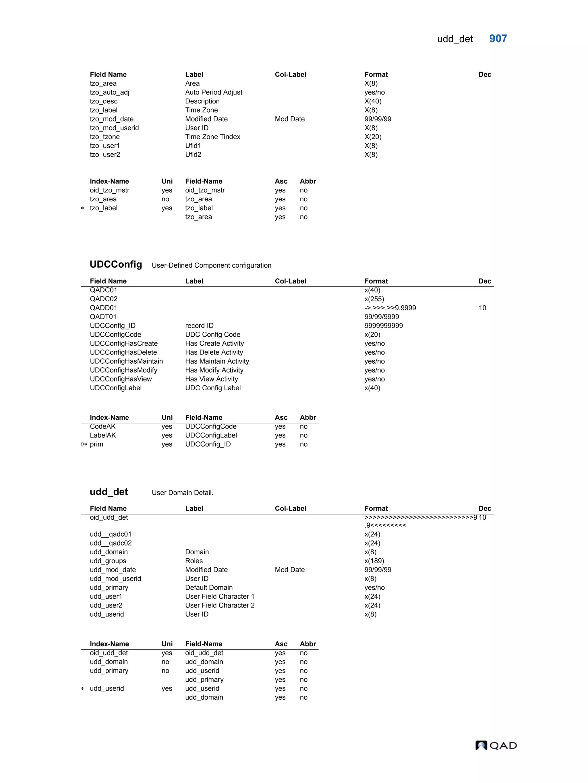  QAD Database Definitions Technical Reference - QAD2013.1EE