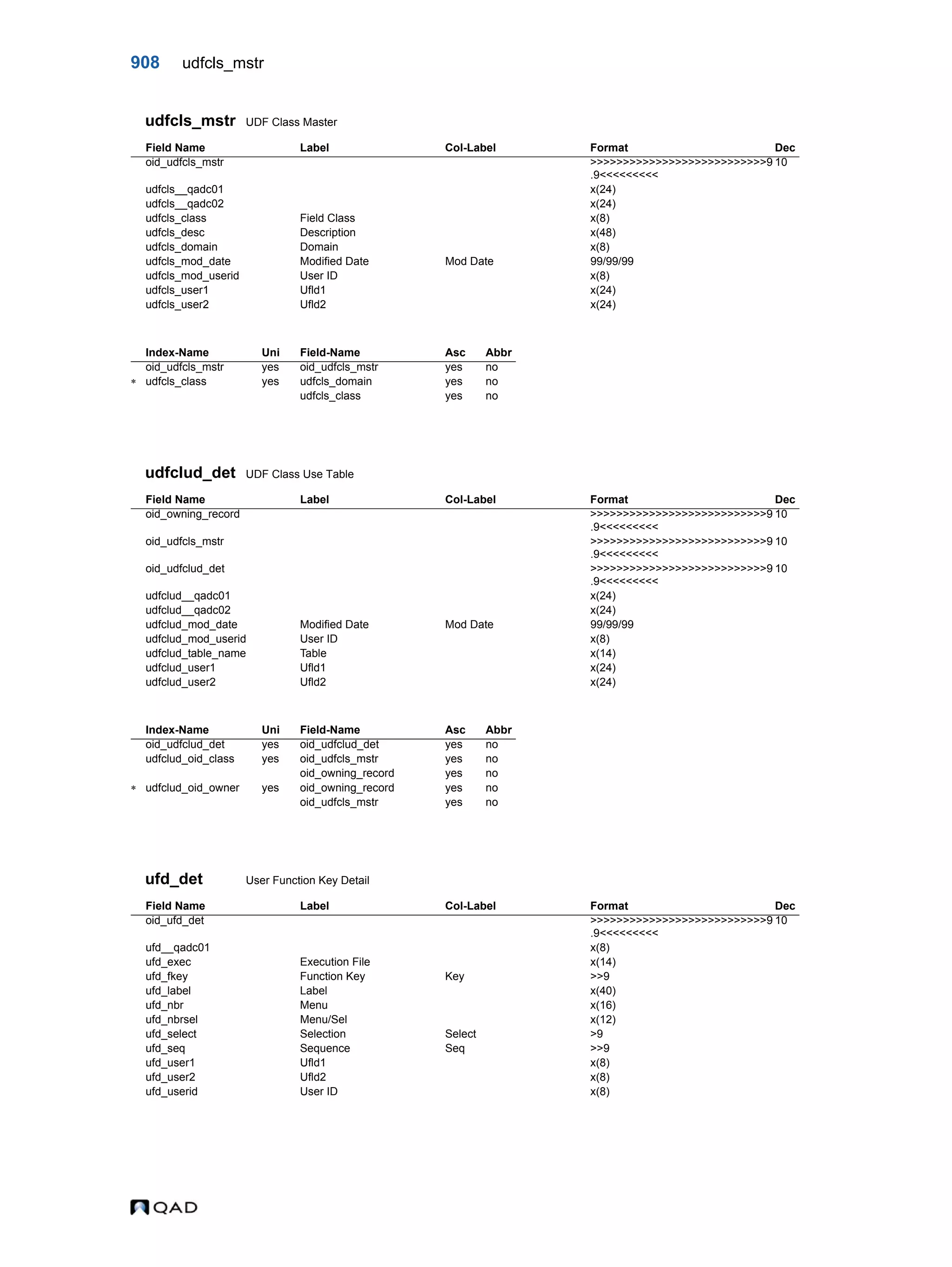  QAD Database Definitions Technical Reference - QAD2013.1EE