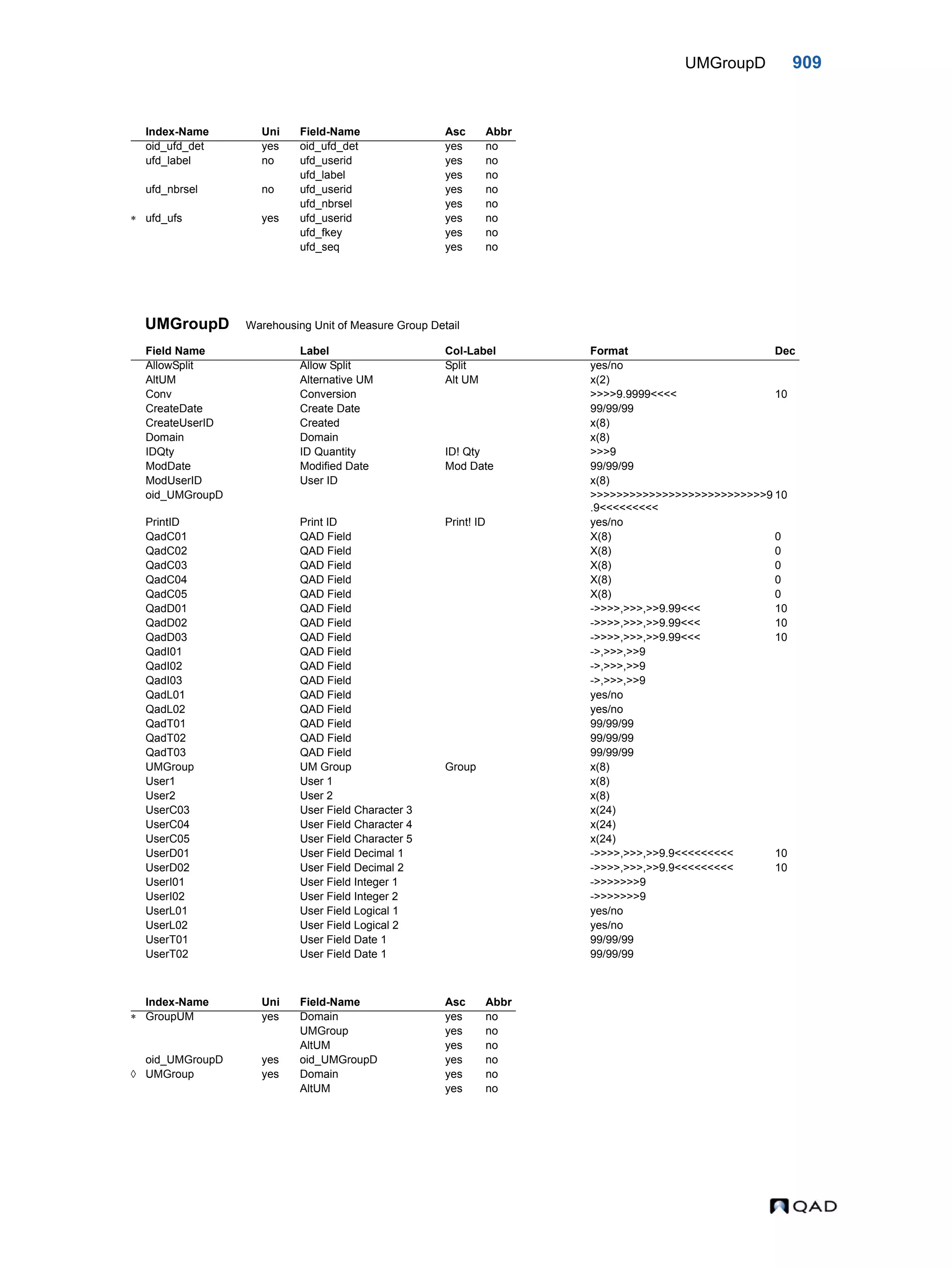  QAD Database Definitions Technical Reference - QAD2013.1EE
