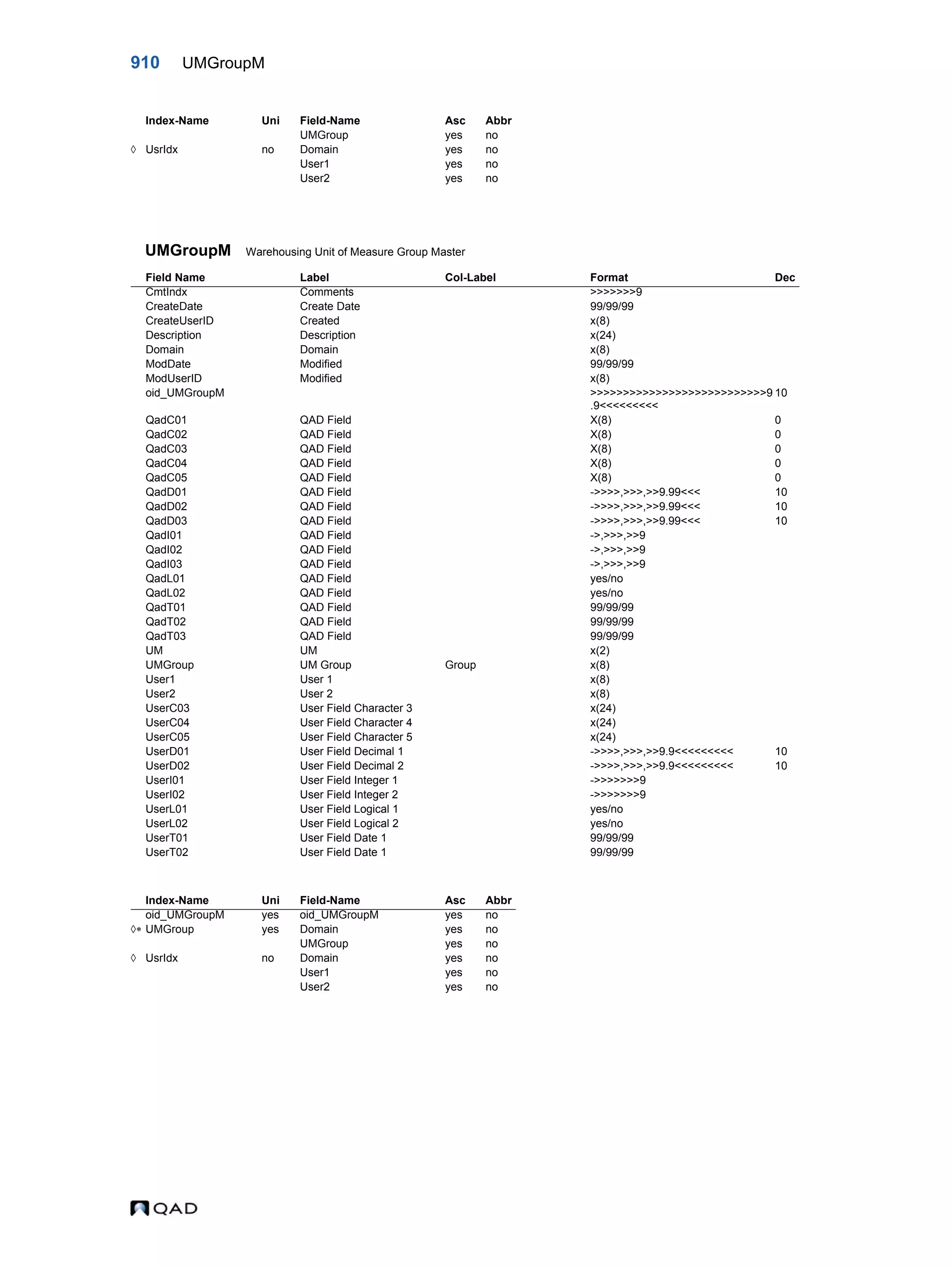  QAD Database Definitions Technical Reference - QAD2013.1EE