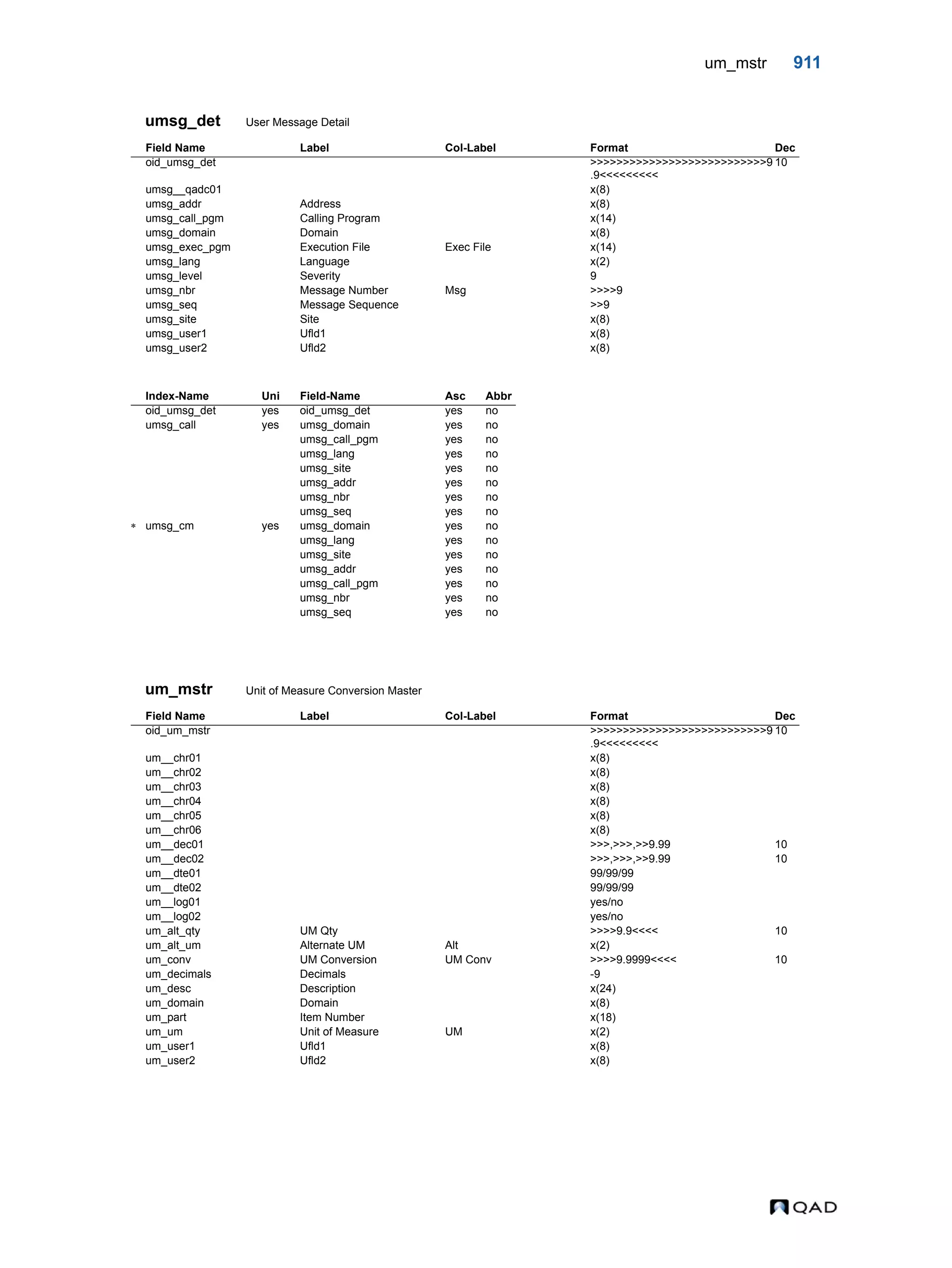  QAD Database Definitions Technical Reference - QAD2013.1EE