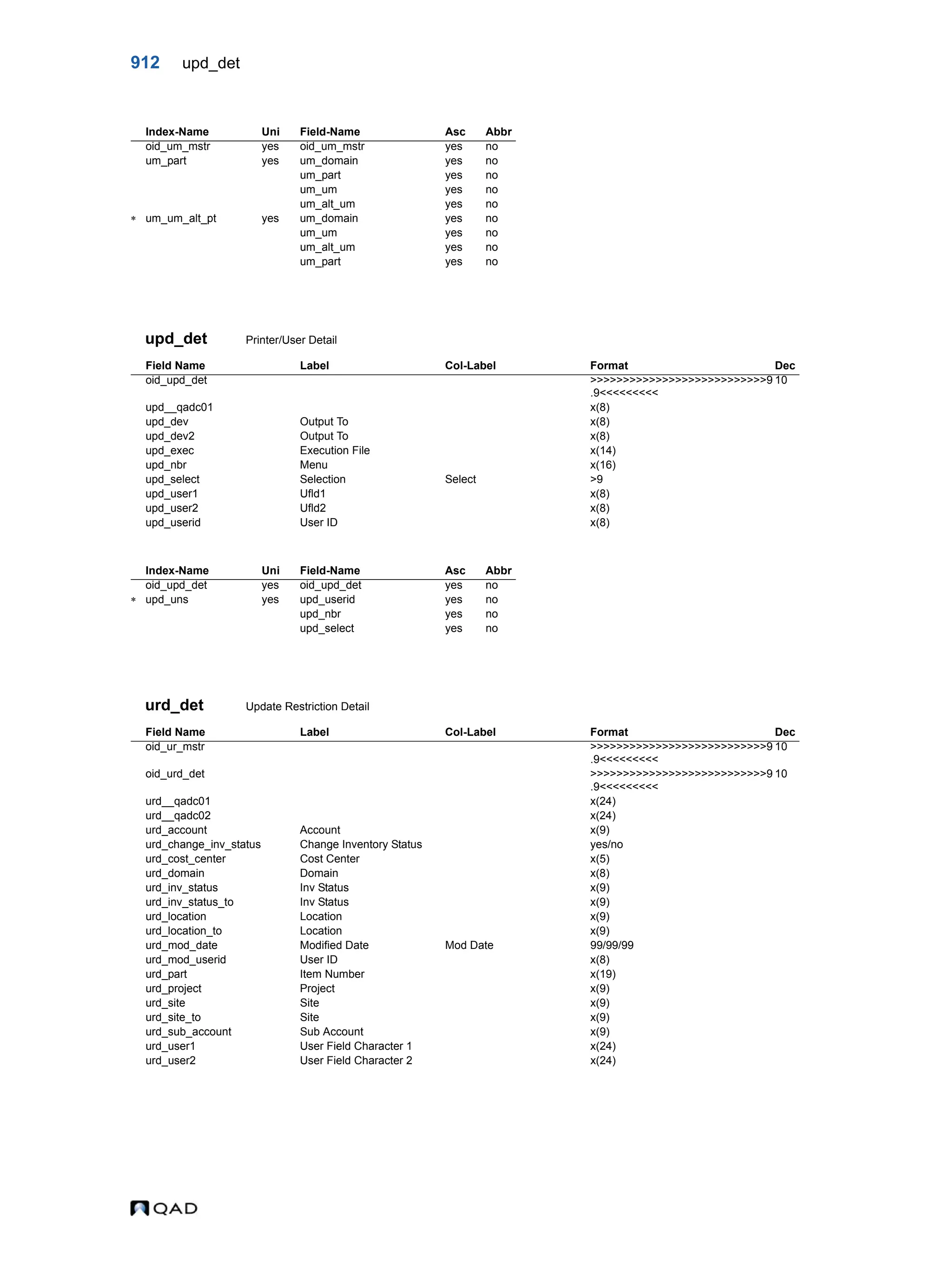  QAD Database Definitions Technical Reference - QAD2013.1EE