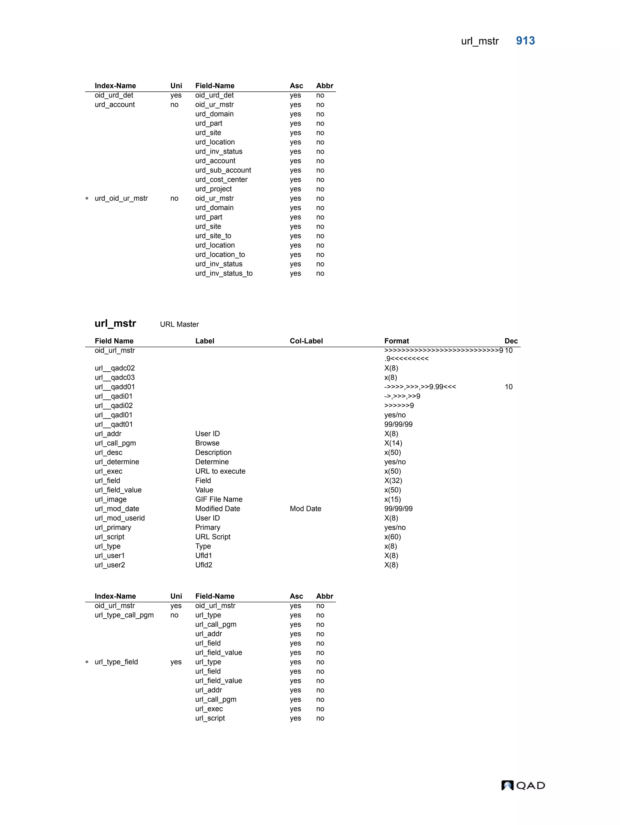  QAD Database Definitions Technical Reference - QAD2013.1EE