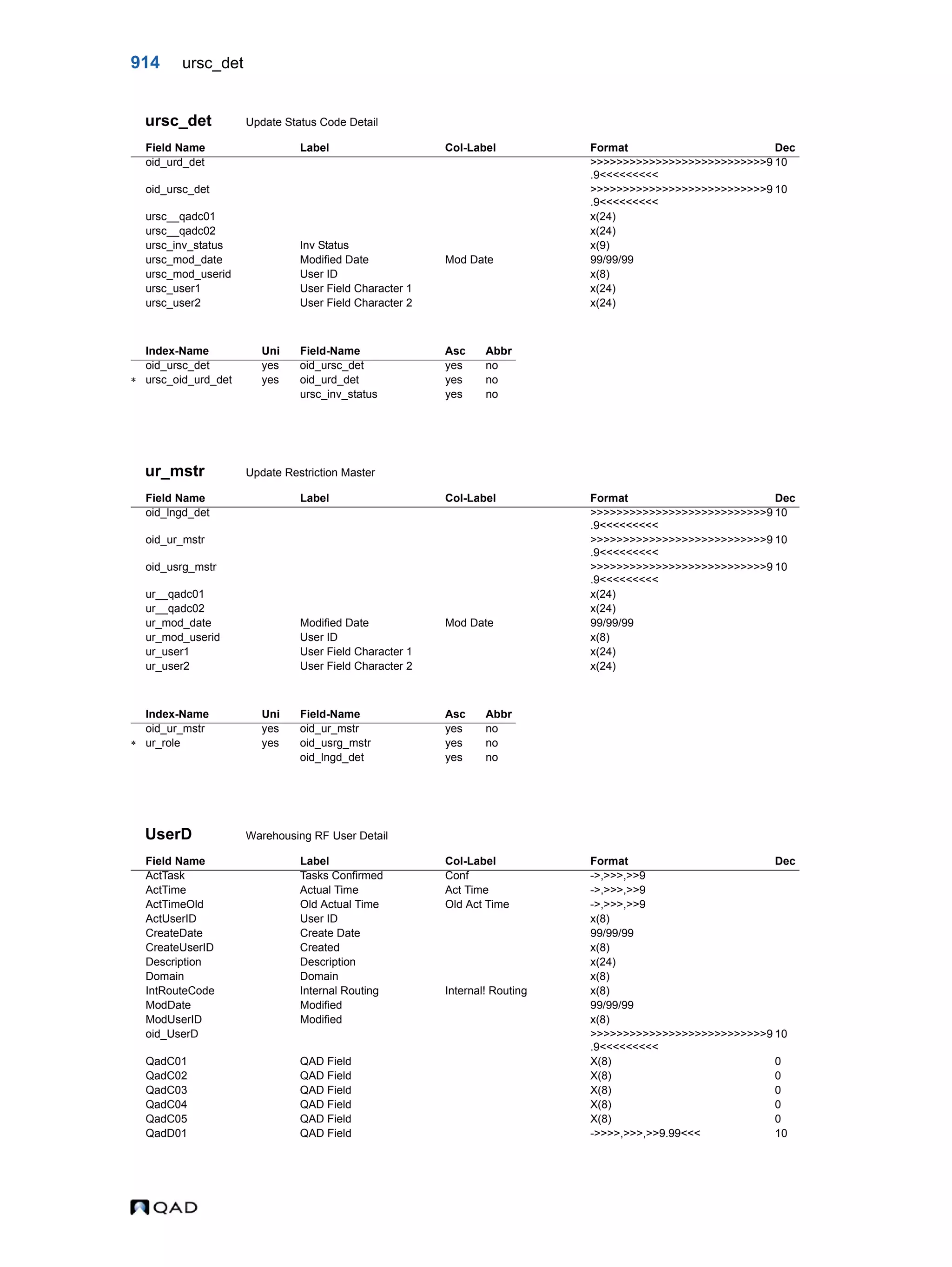  QAD Database Definitions Technical Reference - QAD2013.1EE
