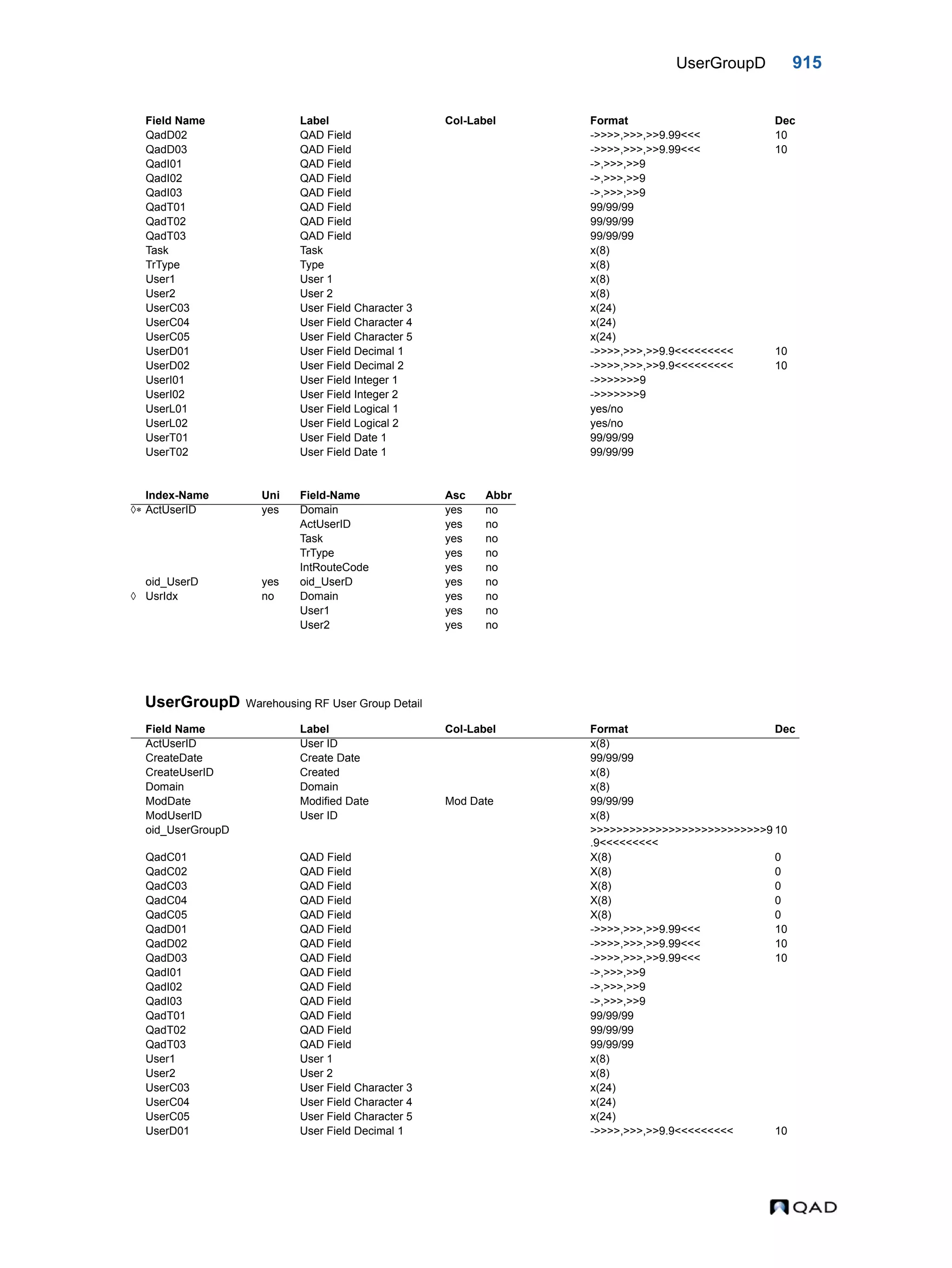  QAD Database Definitions Technical Reference - QAD2013.1EE