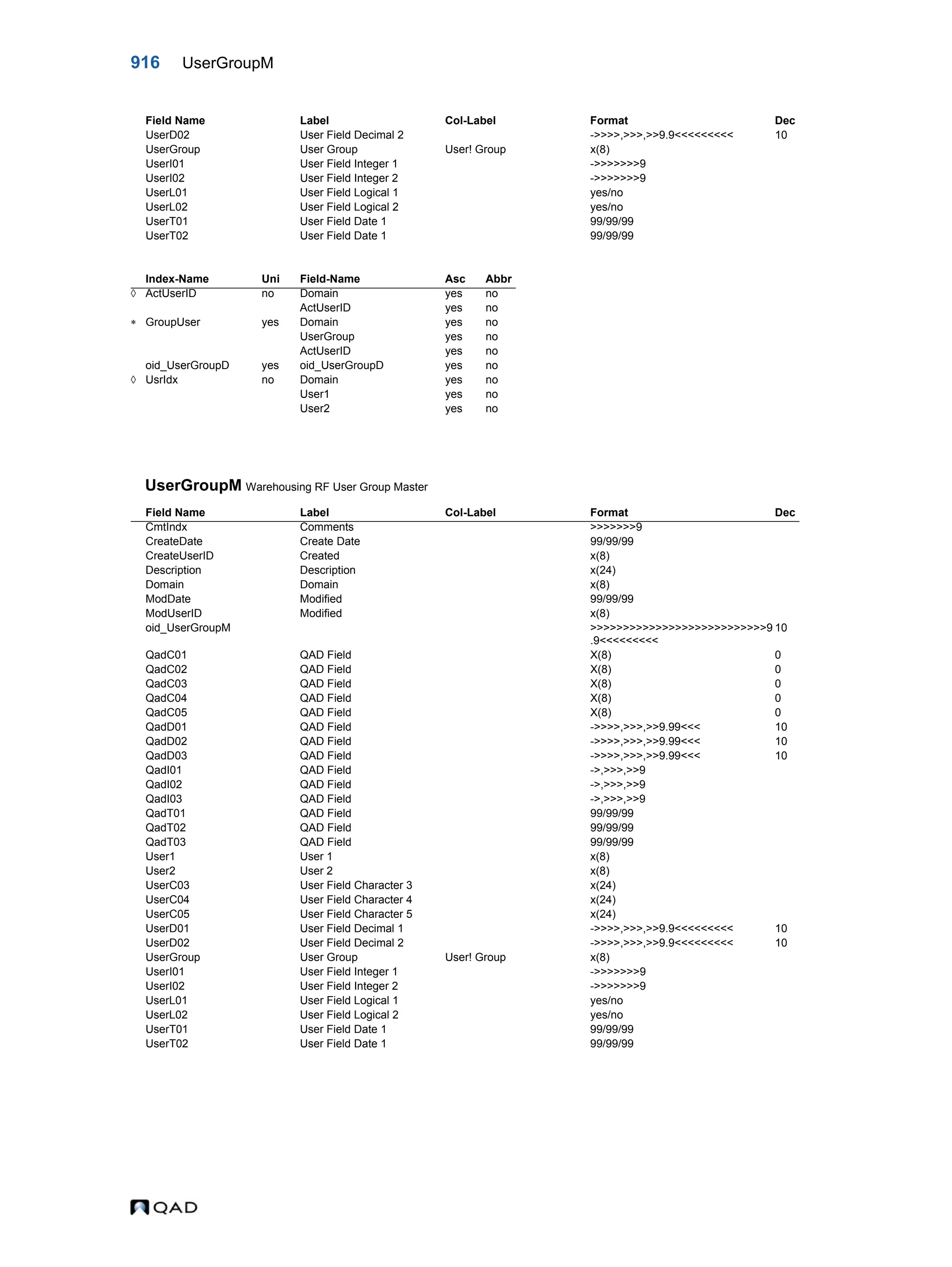  QAD Database Definitions Technical Reference - QAD2013.1EE