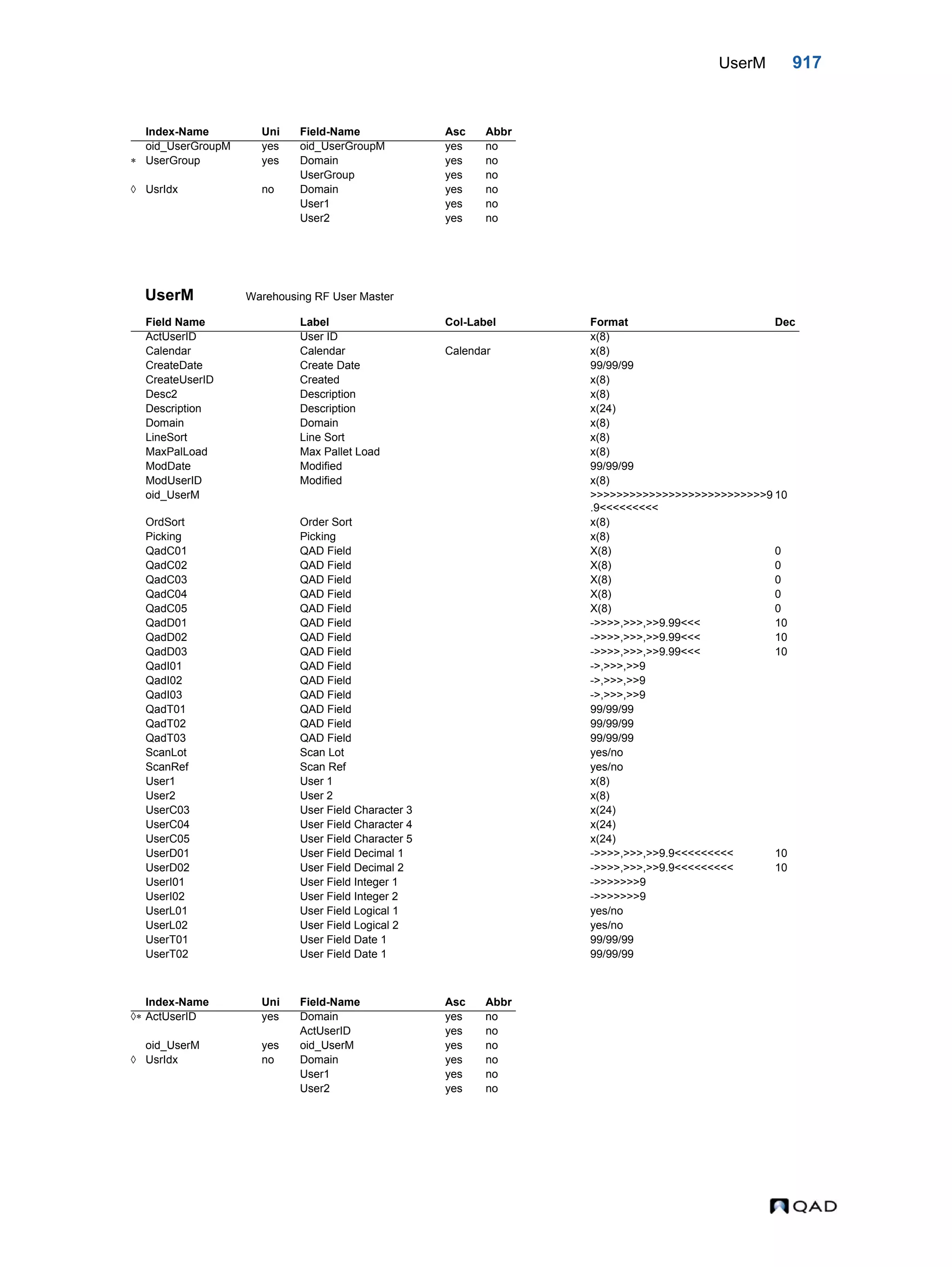  QAD Database Definitions Technical Reference - QAD2013.1EE