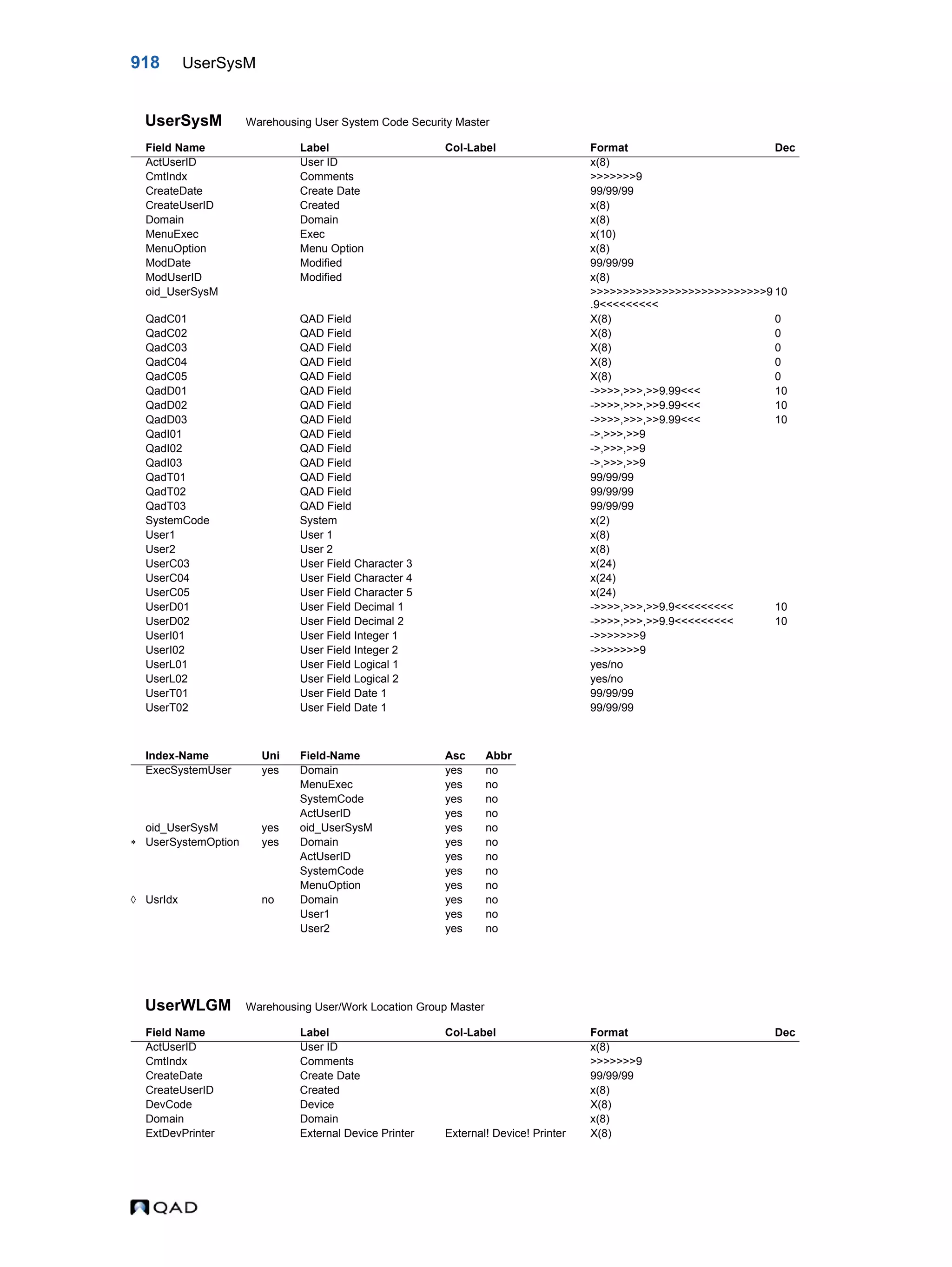  QAD Database Definitions Technical Reference - QAD2013.1EE