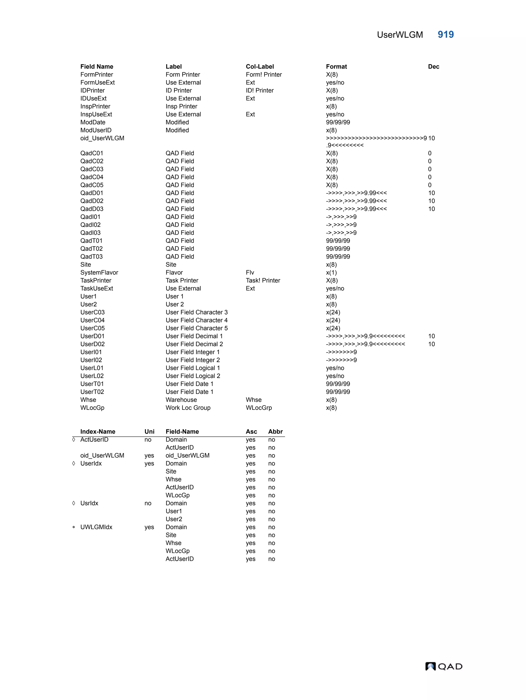  QAD Database Definitions Technical Reference - QAD2013.1EE