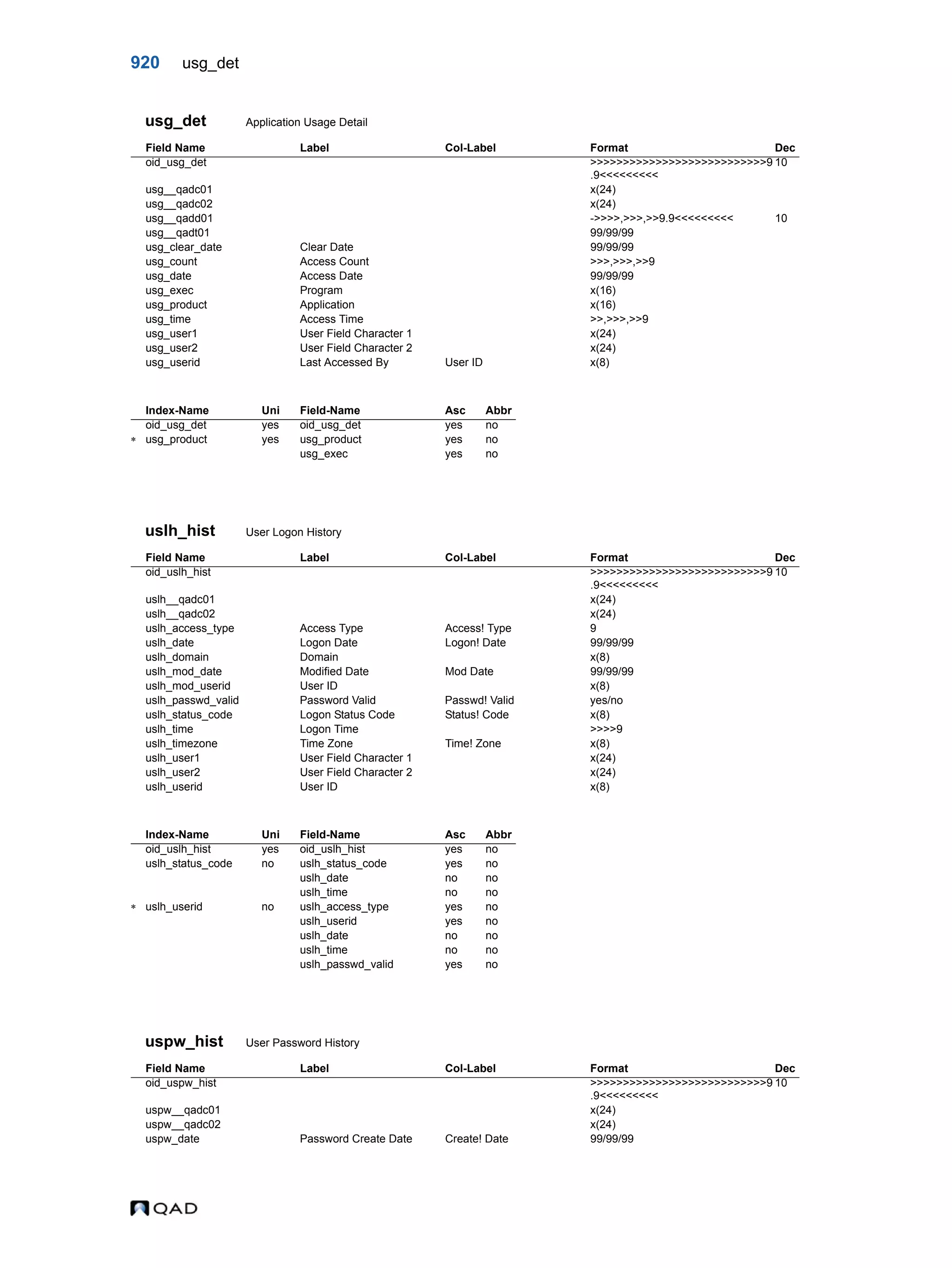  QAD Database Definitions Technical Reference - QAD2013.1EE