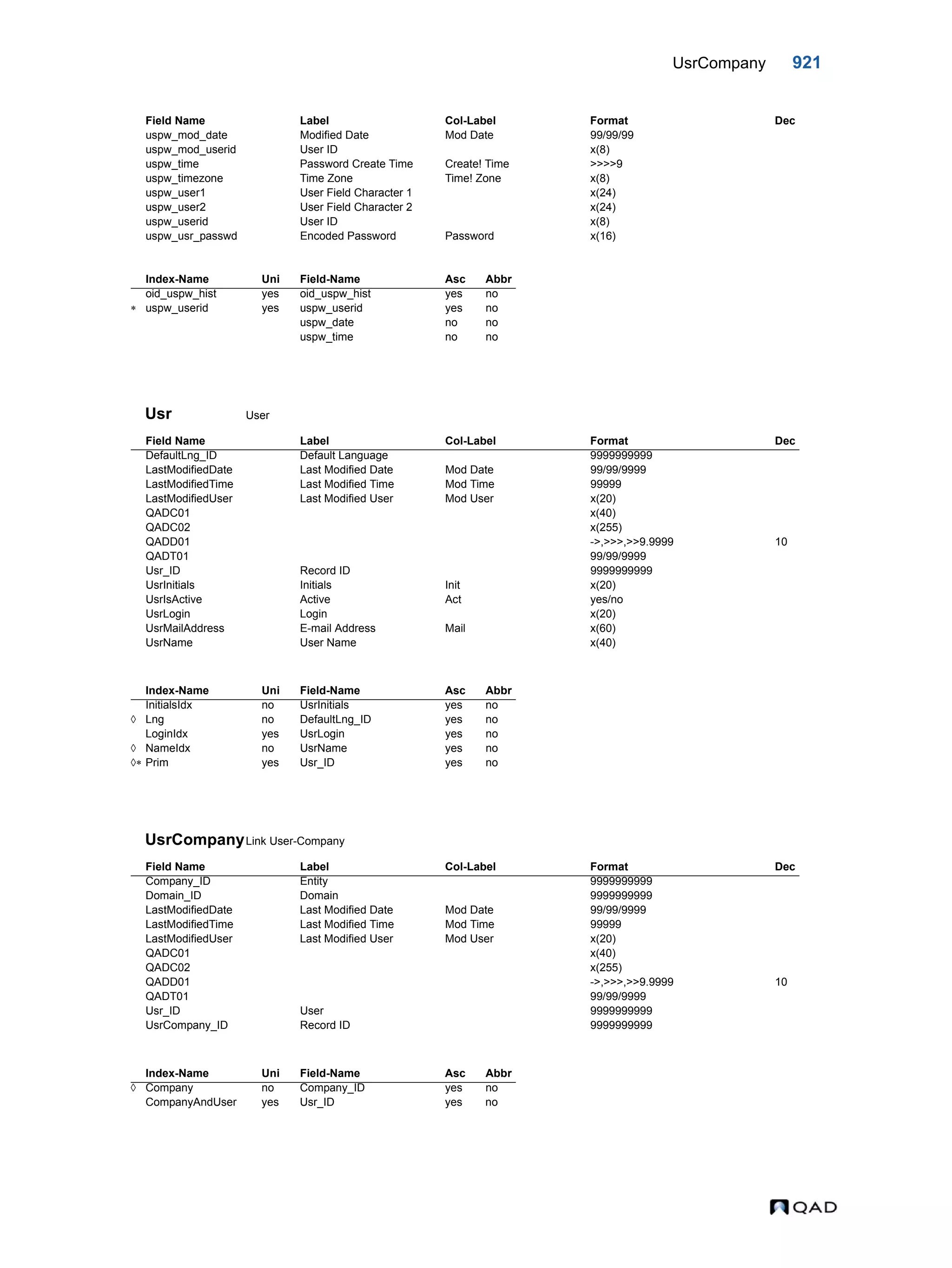  QAD Database Definitions Technical Reference - QAD2013.1EE