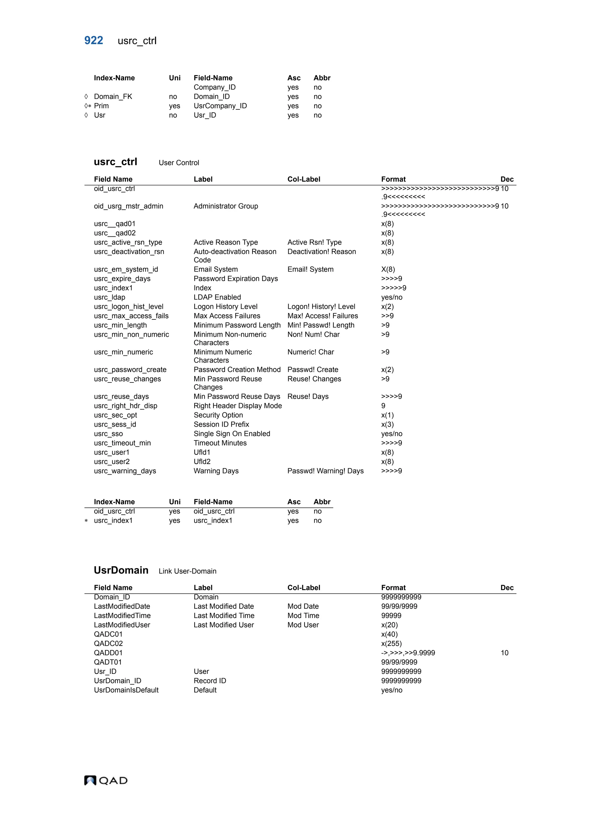  QAD Database Definitions Technical Reference - QAD2013.1EE