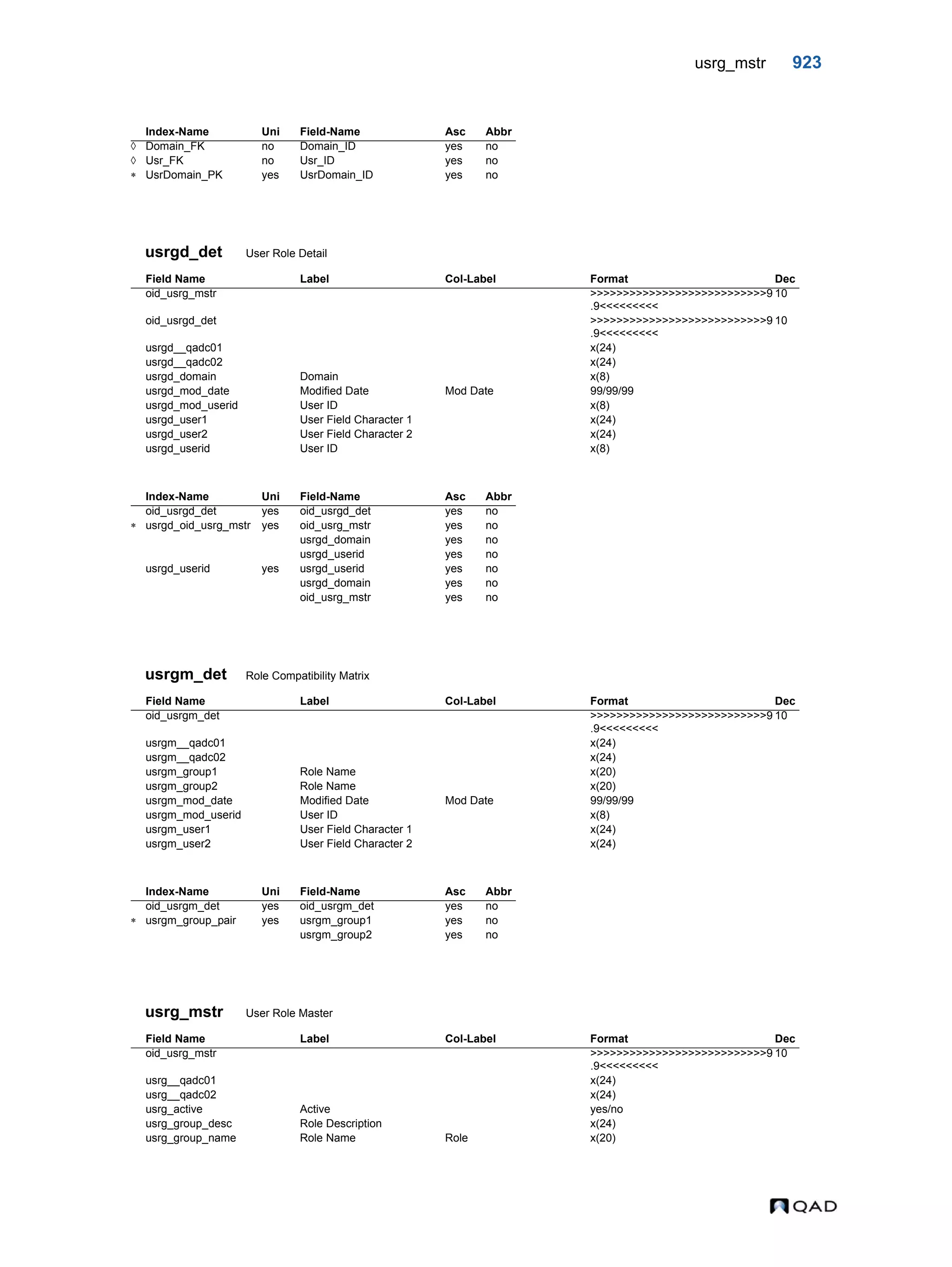  QAD Database Definitions Technical Reference - QAD2013.1EE