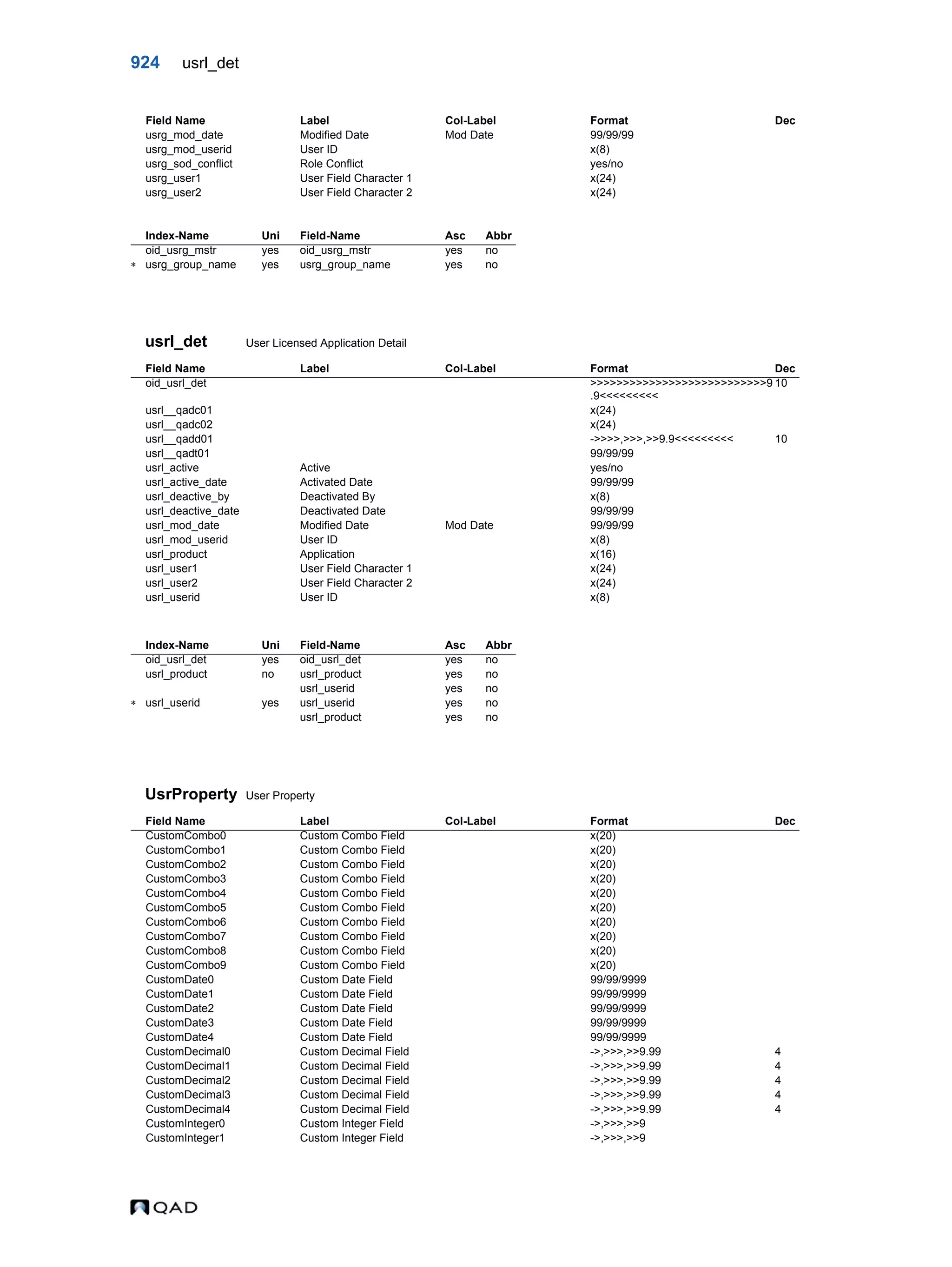  QAD Database Definitions Technical Reference - QAD2013.1EE