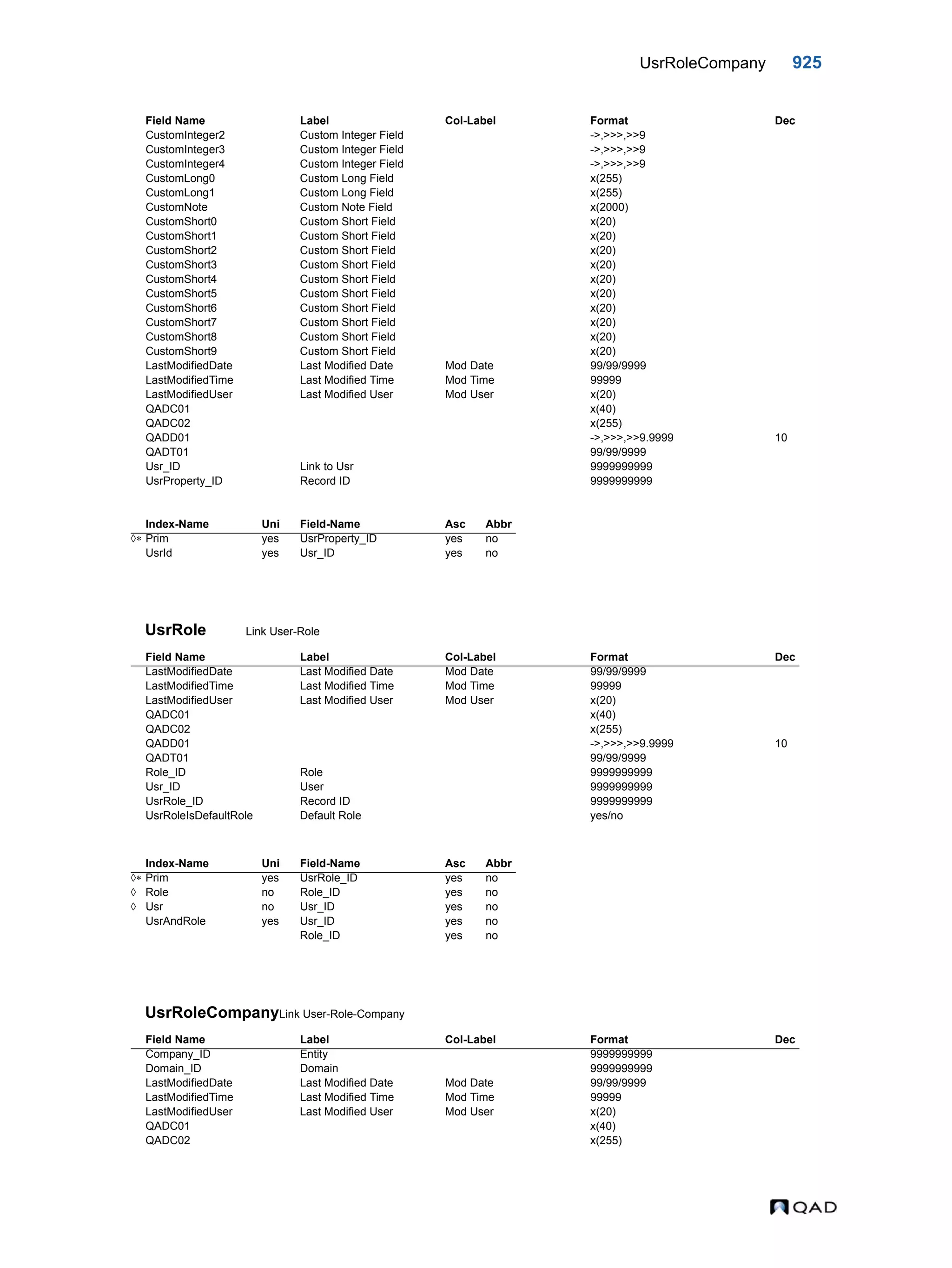  QAD Database Definitions Technical Reference - QAD2013.1EE