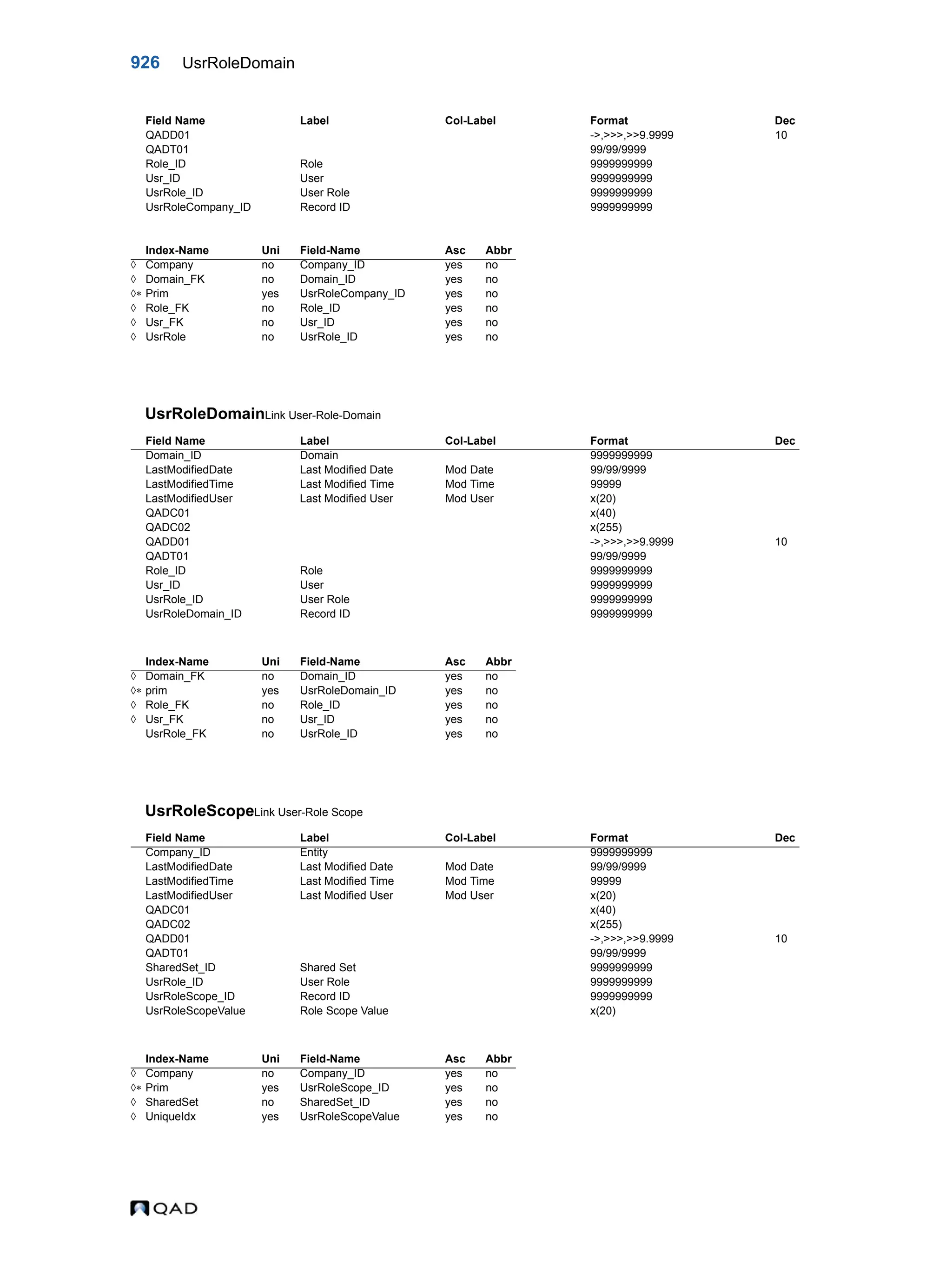  QAD Database Definitions Technical Reference - QAD2013.1EE