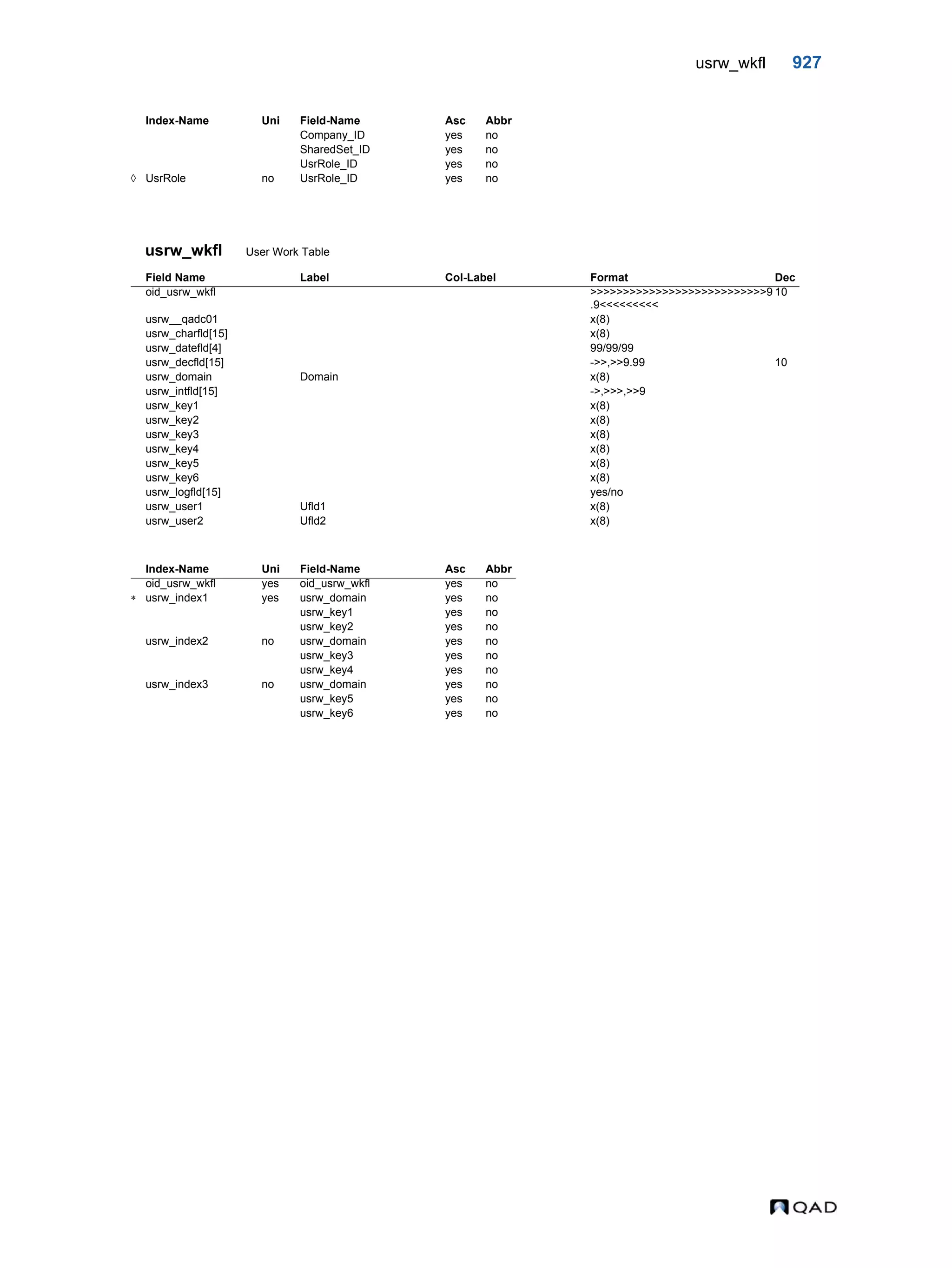  QAD Database Definitions Technical Reference - QAD2013.1EE