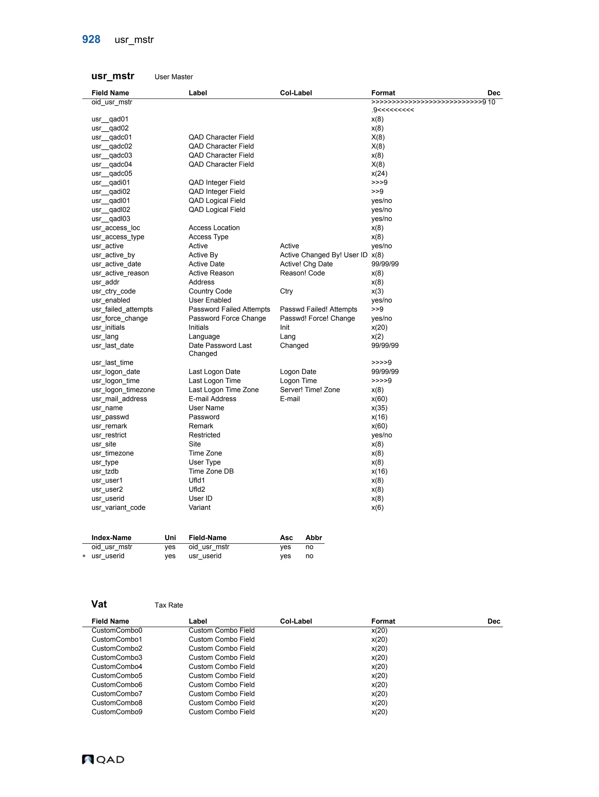 QAD Database Definitions Technical Reference - QAD2013.1EE