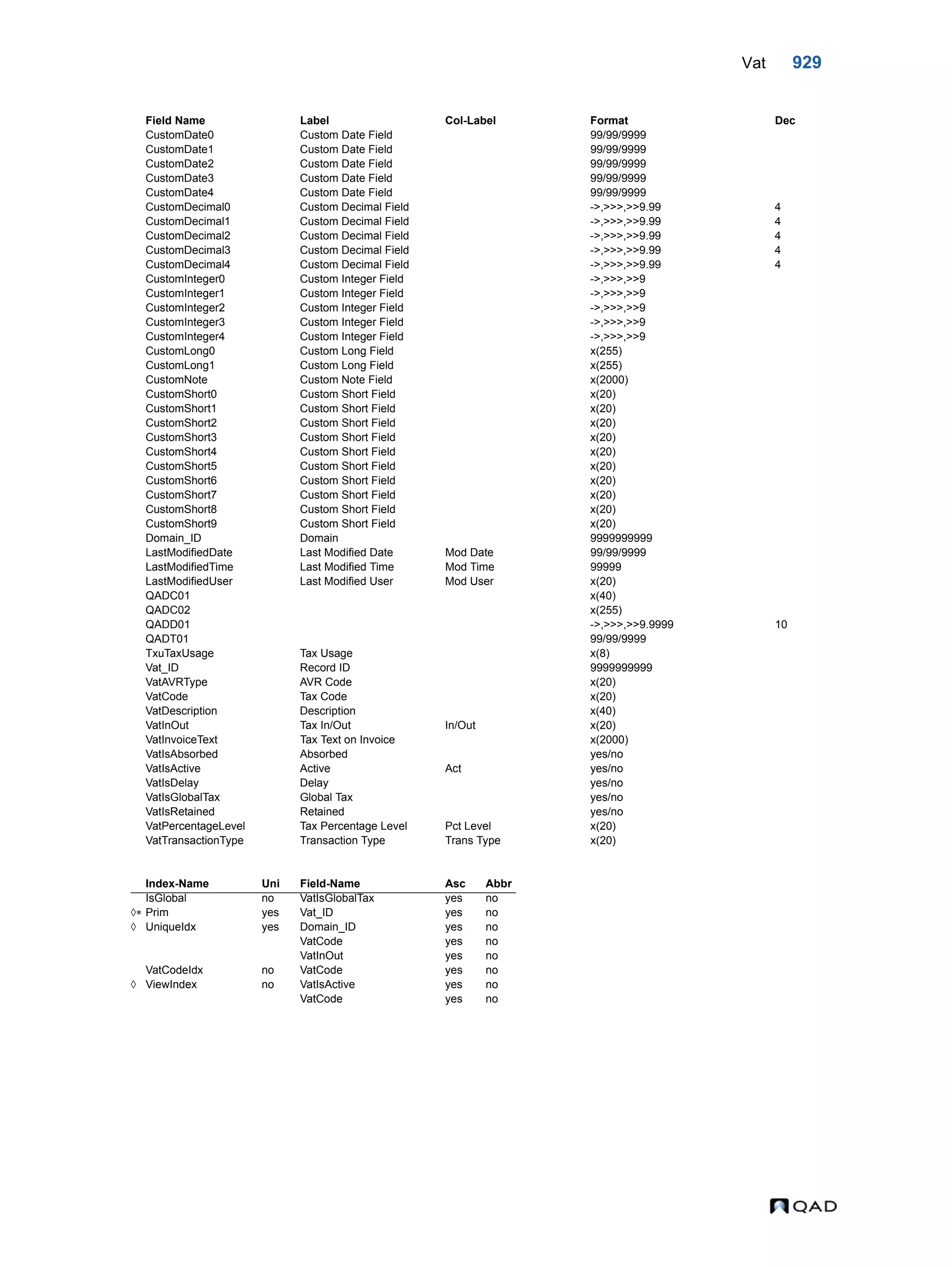  QAD Database Definitions Technical Reference - QAD2013.1EE