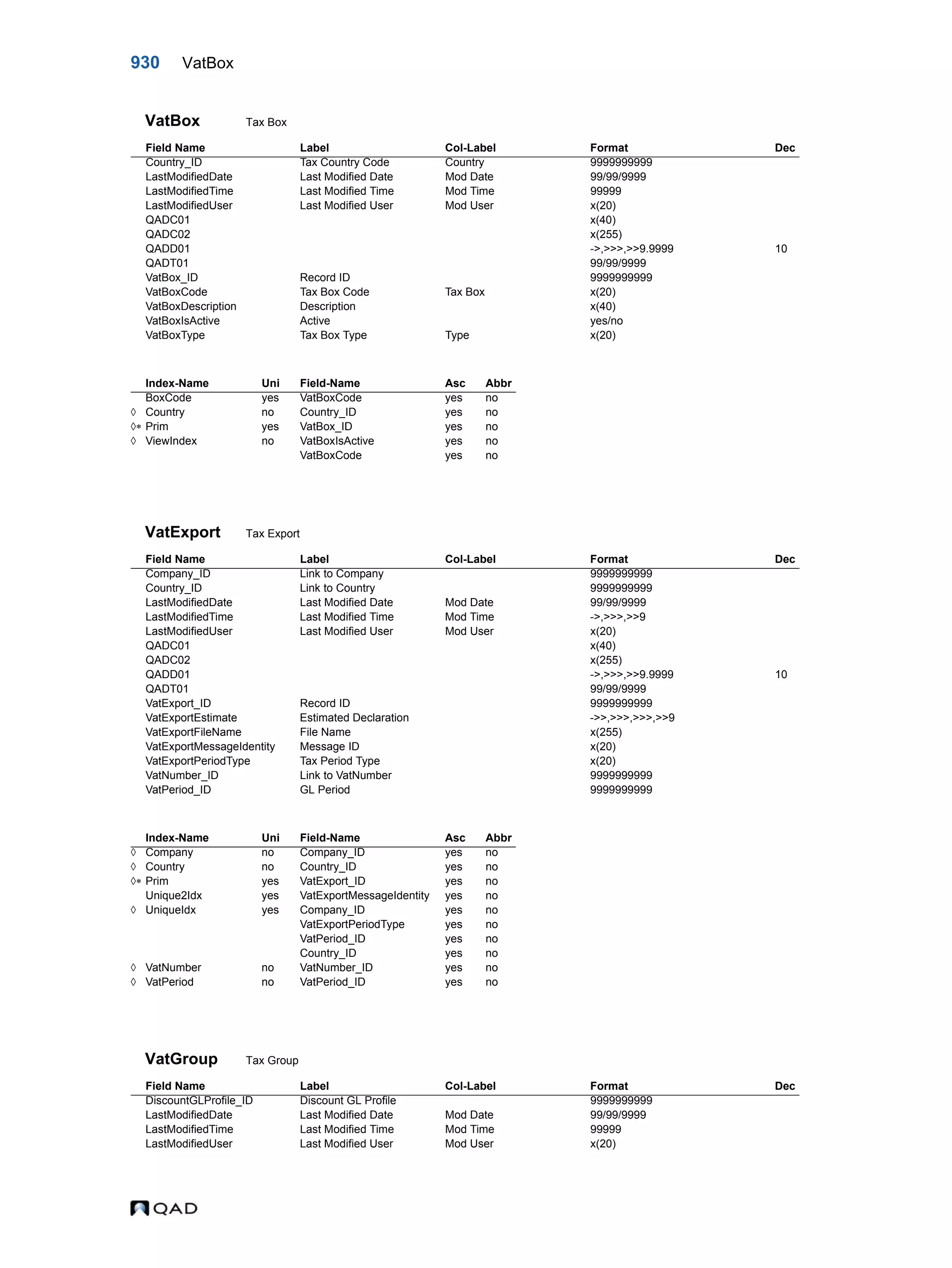  QAD Database Definitions Technical Reference - QAD2013.1EE