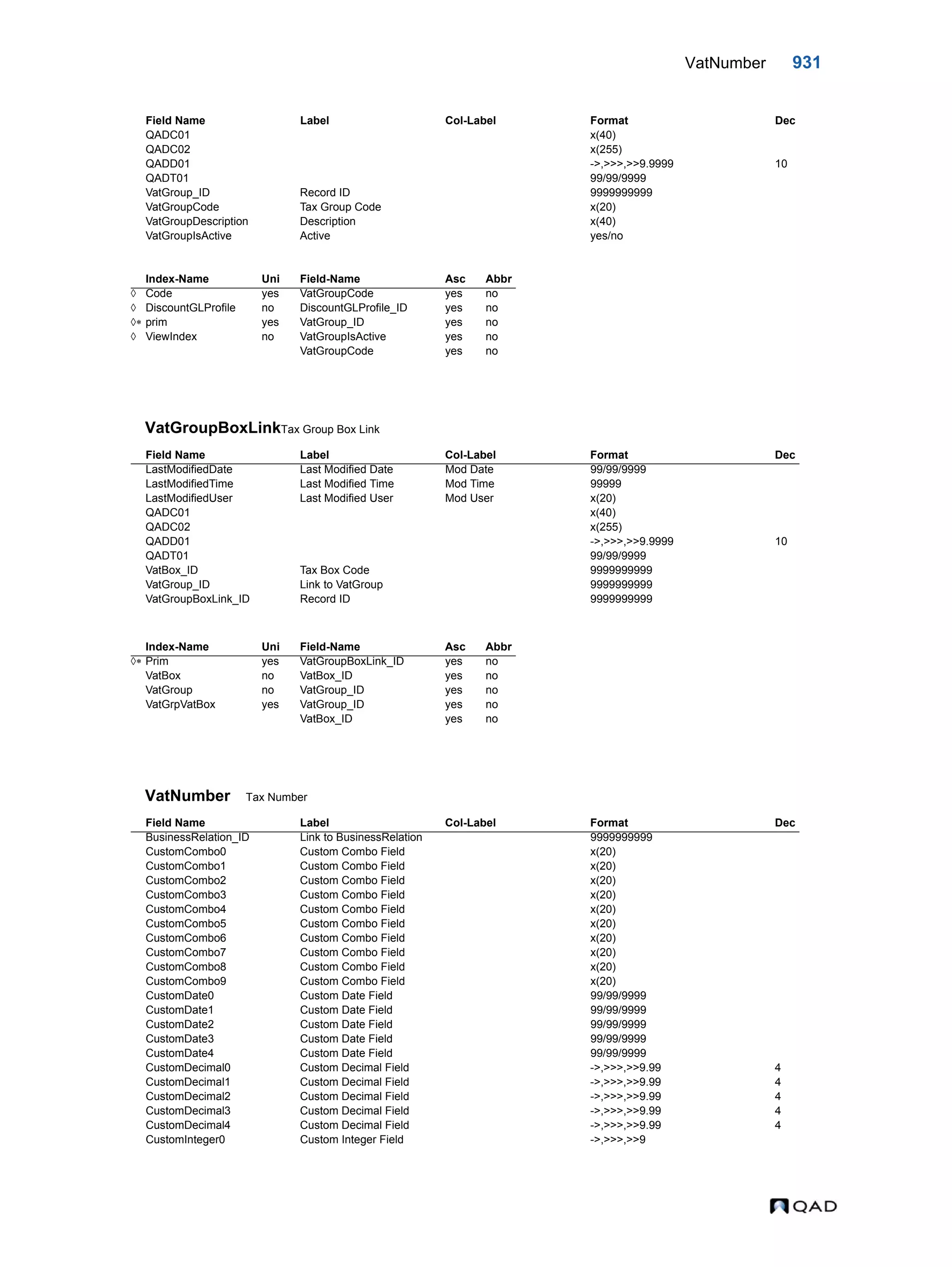  QAD Database Definitions Technical Reference - QAD2013.1EE