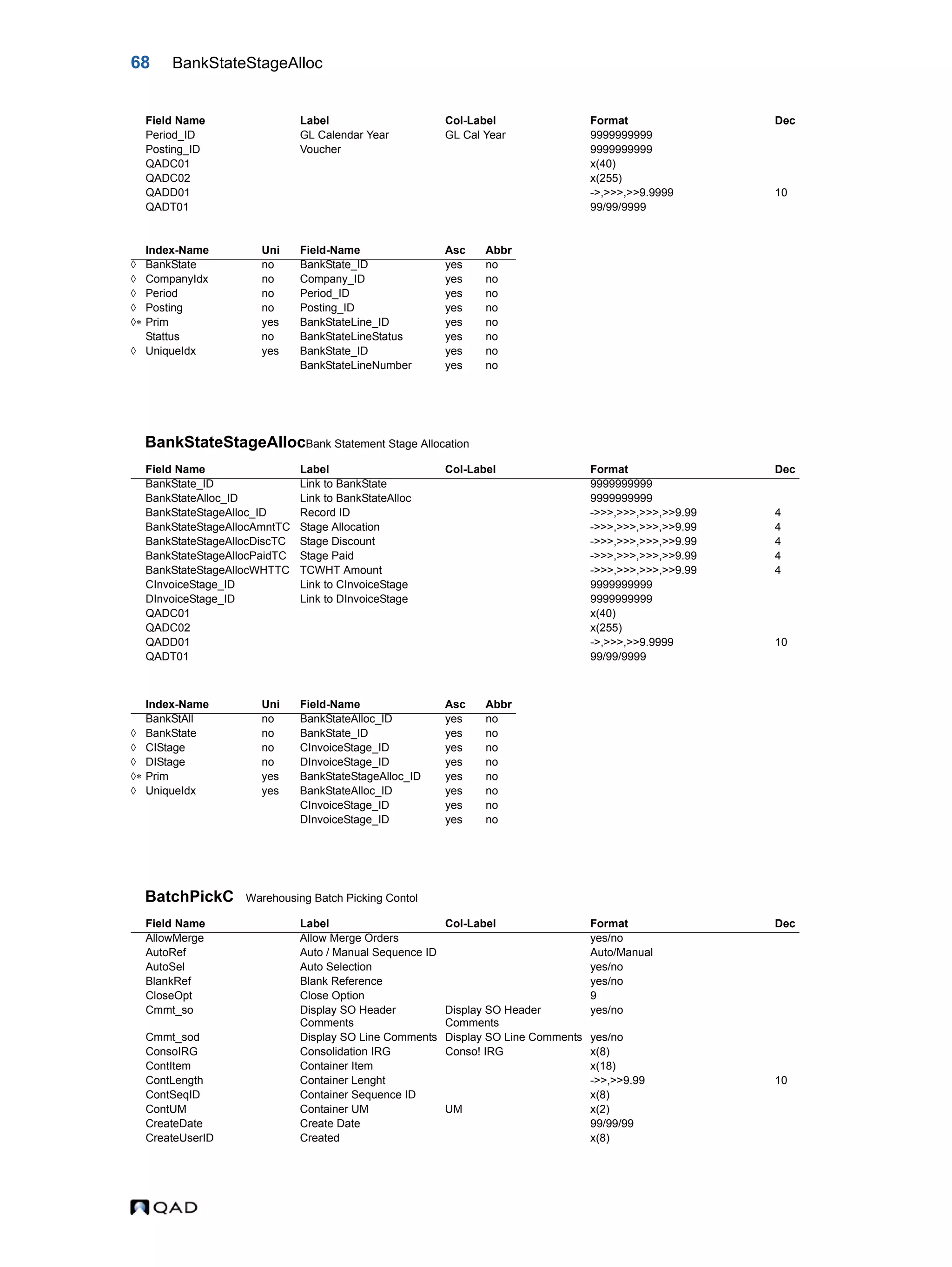 68 BankStateStageAlloc BankStateStageAllocBank Statement Stage Allocation BatchPickC Warehousing Batch Picking Contol Period_ID GL Calendar Year GL Cal Year 9999999999 Posting_ID Voucher 9999999999 QADC01 x(40) QADC02 x(255) QADD01 ->,>>>,>>9.9999 10 QADT01 99/99/9999 Index-Name Uni Field-Name Asc Abbr  BankState no BankState_ID yes no  CompanyIdx no Company_ID yes no  Period no Period_ID yes no  Posting no Posting_ID yes no  Prim yes BankStateLine_ID yes no Stattus no BankStateLineStatus yes no  UniqueIdx yes BankState_ID yes no BankStateLineNumber yes no Field Name Label Col-Label Format Dec BankState_ID Link to BankState 9999999999 BankStateAlloc_ID Link to BankStateAlloc 9999999999 BankStateStageAlloc_ID Record ID ->>>,>>>,>>>,>>9.99 4 BankStateStageAllocAmntTC Stage Allocation ->>>,>>>,>>>,>>9.99 4 BankStateStageAllocDiscTC Stage Discount ->>>,>>>,>>>,>>9.99 4 BankStateStageAllocPaidTC Stage Paid ->>>,>>>,>>>,>>9.99 4 BankStateStageAllocWHTTC TCWHT Amount ->>>,>>>,>>>,>>9.99 4 CInvoiceStage_ID Link to CInvoiceStage 9999999999 DInvoiceStage_ID Link to DInvoiceStage 9999999999 QADC01 x(40) QADC02 x(255) QADD01 ->,>>>,>>9.9999 10 QADT01 99/99/9999 Index-Name Uni Field-Name Asc Abbr BankStAll no BankStateAlloc_ID yes no  BankState no BankState_ID yes no  CIStage no CInvoiceStage_ID yes no  DIStage no DInvoiceStage_ID yes no  Prim yes BankStateStageAlloc_ID yes no  UniqueIdx yes BankStateAlloc_ID yes no CInvoiceStage_ID yes no DInvoiceStage_ID yes no Field Name Label Col-Label Format Dec AllowMerge Allow Merge Orders yes/no AutoRef Auto / Manual Sequence ID Auto/Manual AutoSel Auto Selection yes/no BlankRef Blank Reference yes/no CloseOpt Close Option 9 Cmmt_so Display SO Header Comments Display SO Header Comments yes/no Cmmt_sod Display SO Line Comments Display SO Line Comments yes/no ConsoIRG Consolidation IRG Conso! IRG x(8) ContItem Container Item x(18) ContLength Container Lenght ->>,>>9.99 10 ContSeqID Container Sequence ID x(8) ContUM Container UM UM x(2) CreateDate Create Date 99/99/99 CreateUserID Created x(8) Field Name Label Col-Label Format Dec 