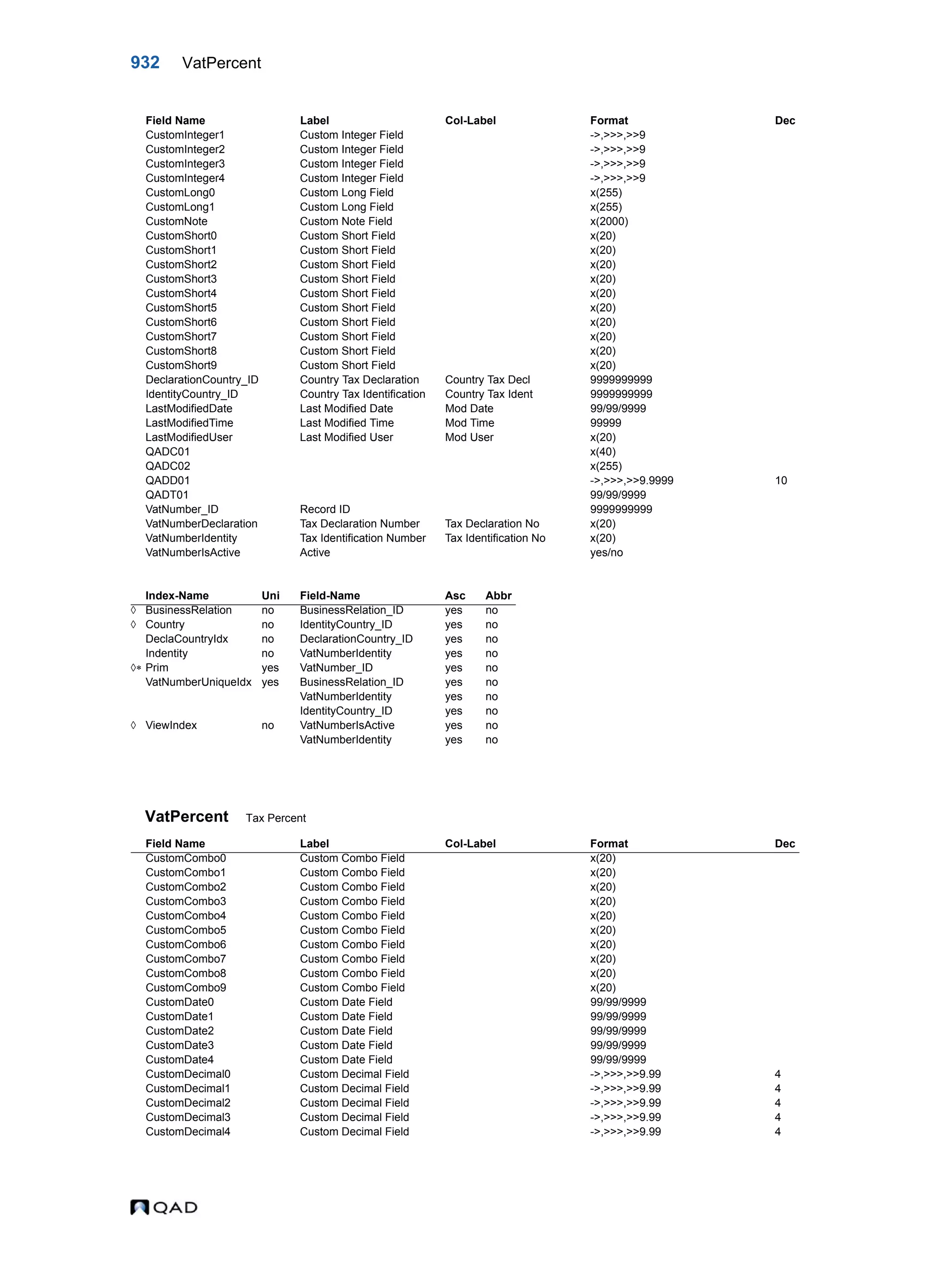  QAD Database Definitions Technical Reference - QAD2013.1EE