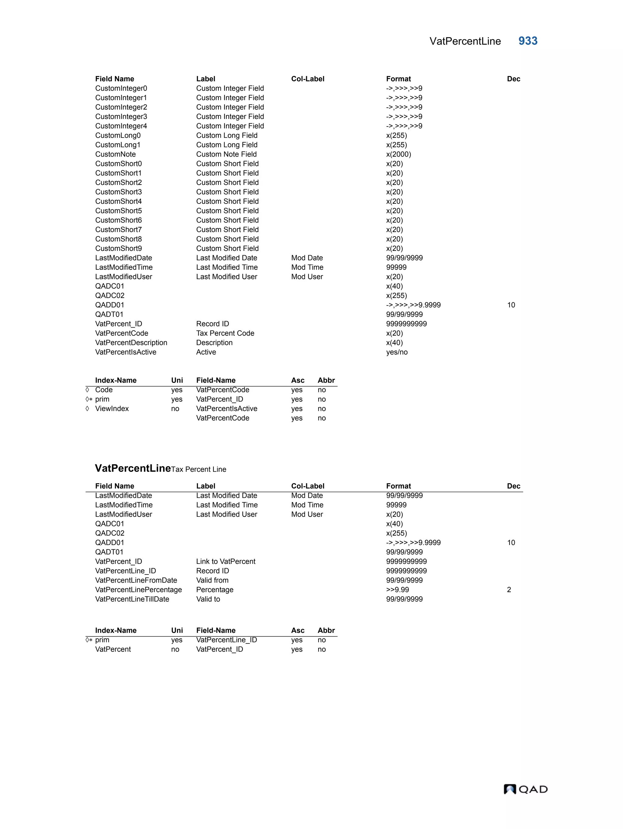  QAD Database Definitions Technical Reference - QAD2013.1EE