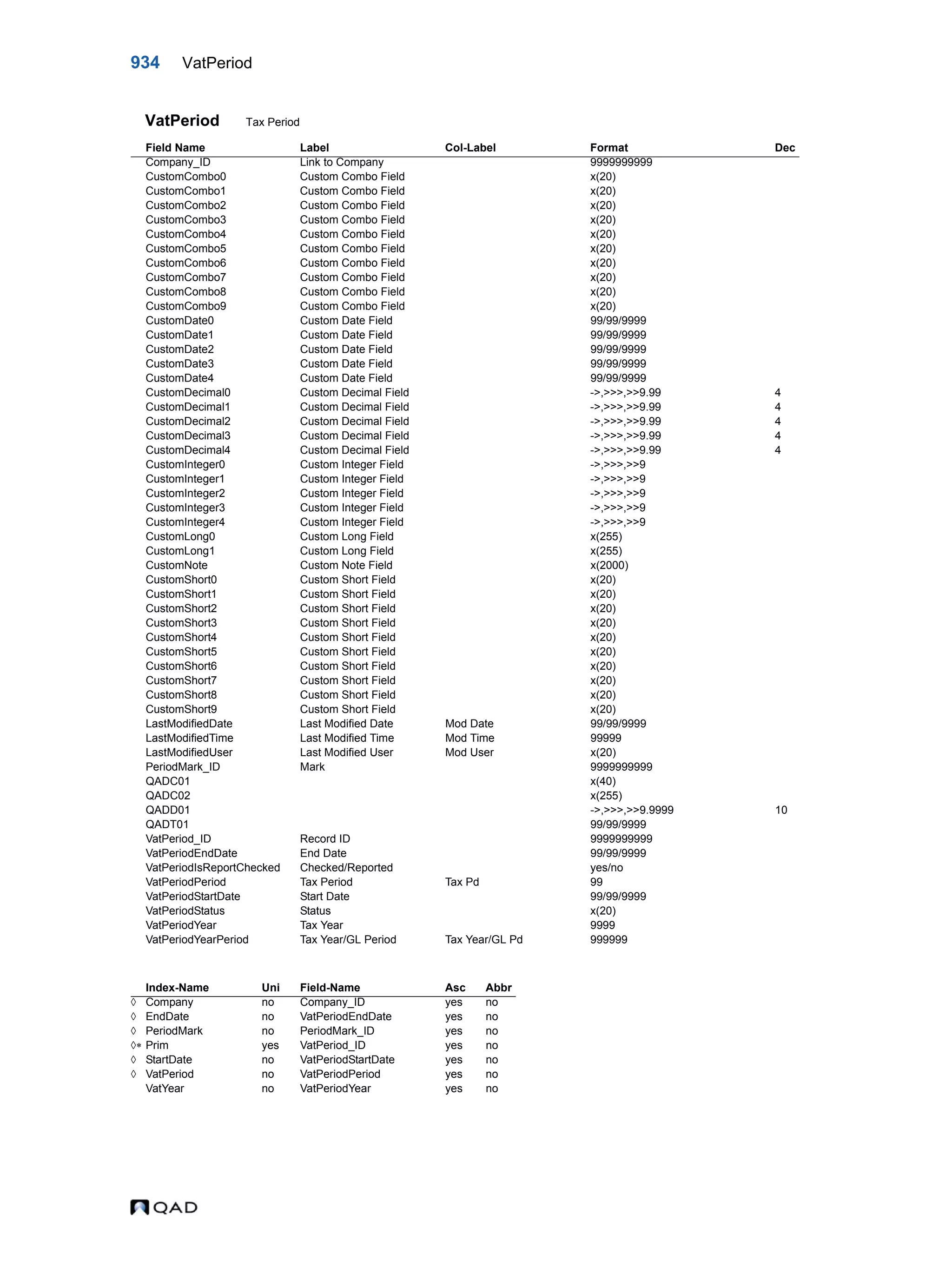  QAD Database Definitions Technical Reference - QAD2013.1EE