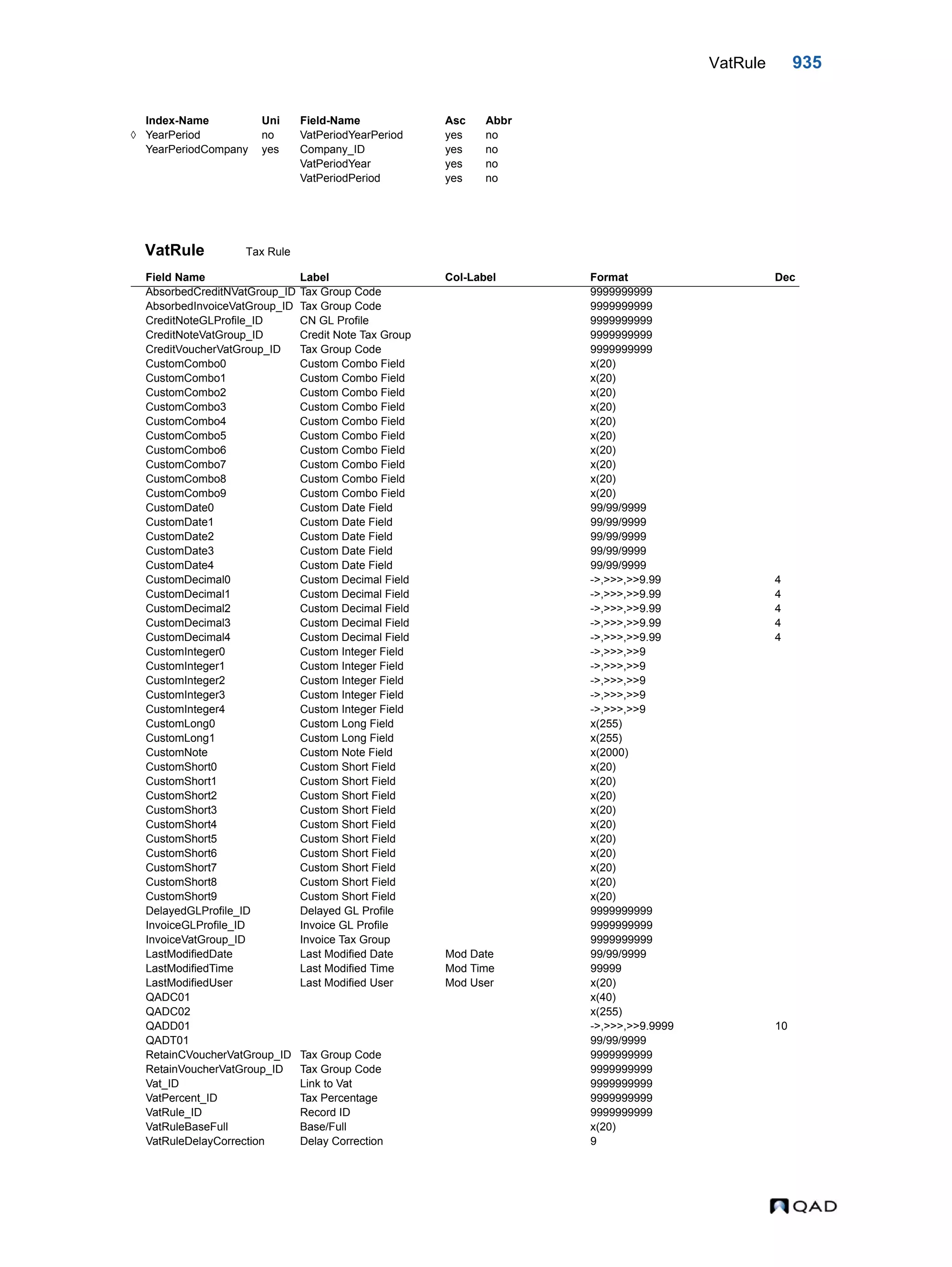  QAD Database Definitions Technical Reference - QAD2013.1EE