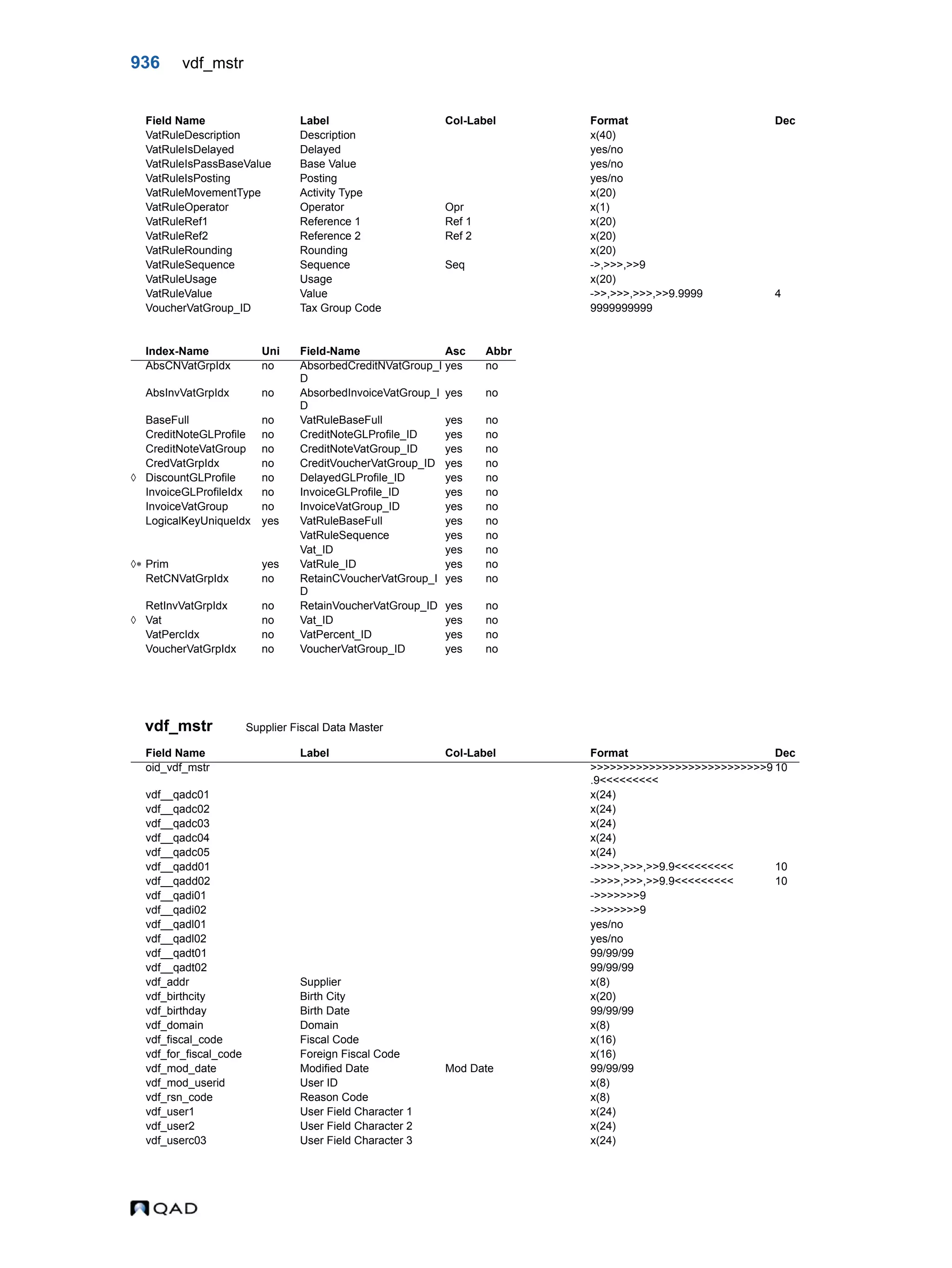  QAD Database Definitions Technical Reference - QAD2013.1EE