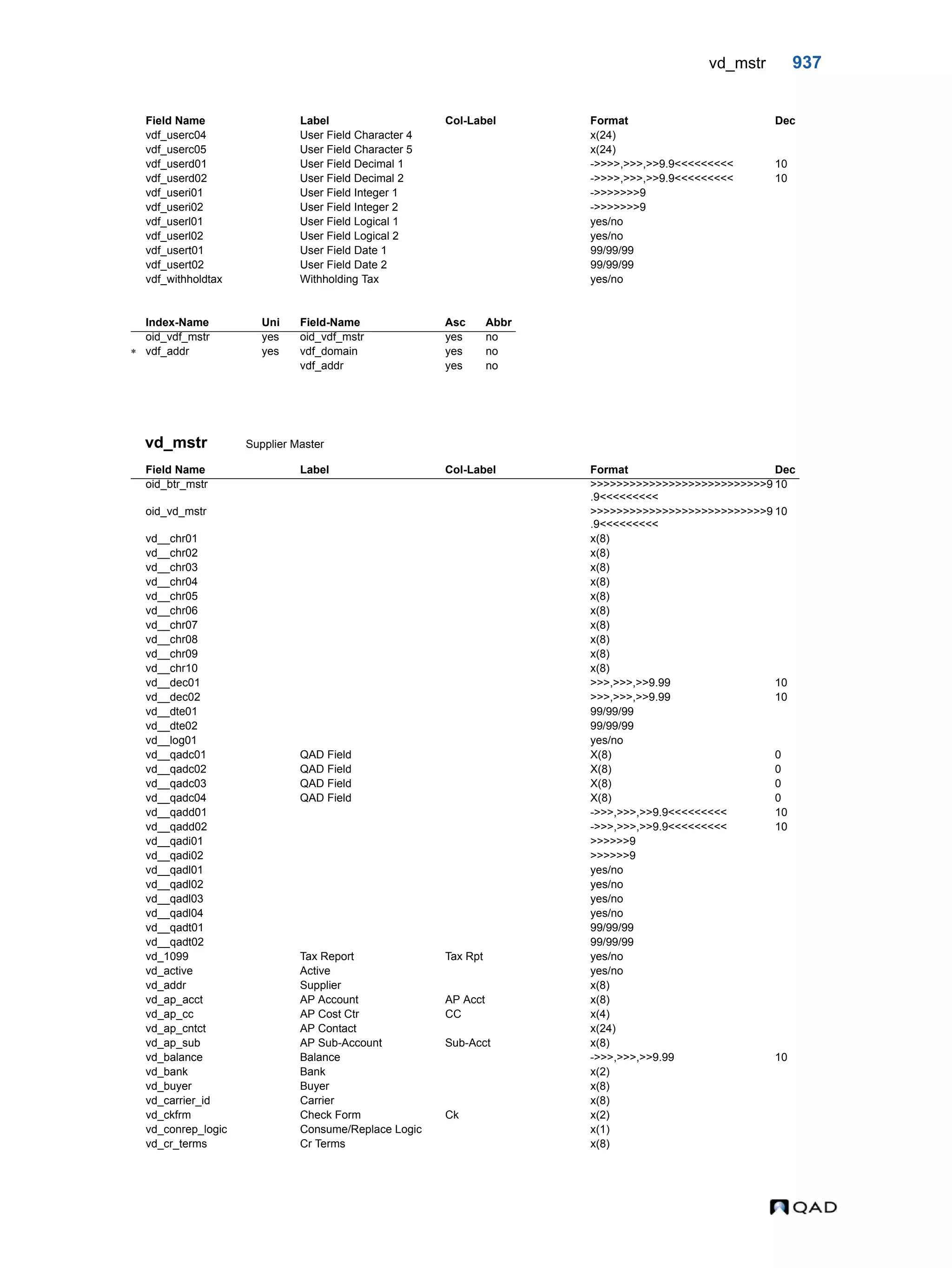  QAD Database Definitions Technical Reference - QAD2013.1EE