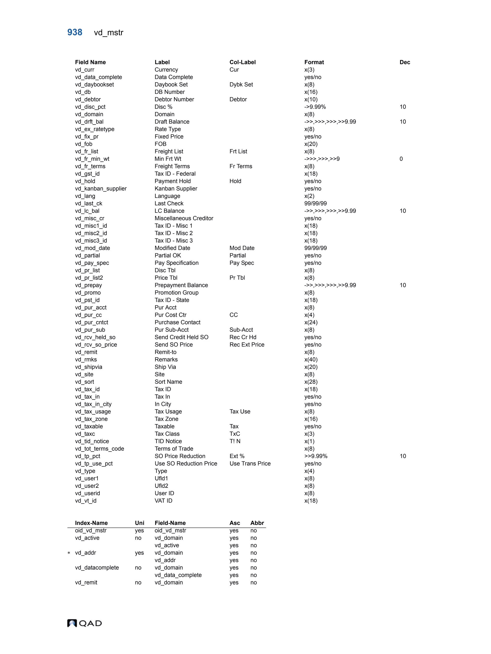  QAD Database Definitions Technical Reference - QAD2013.1EE