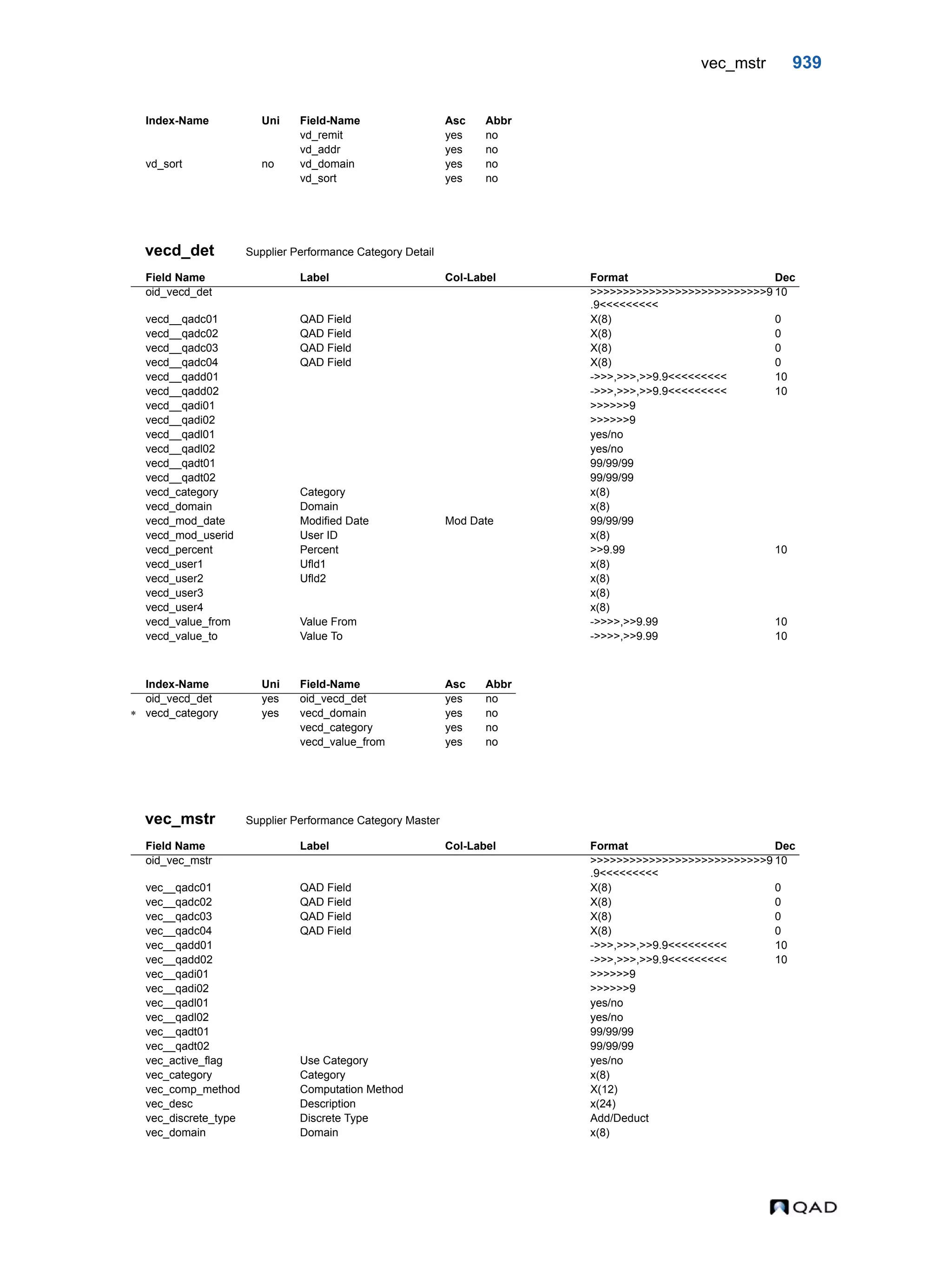  QAD Database Definitions Technical Reference - QAD2013.1EE