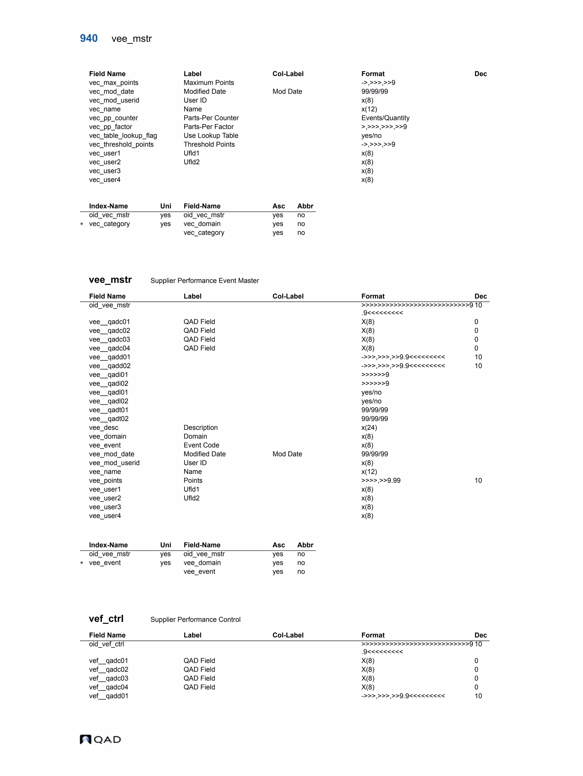  QAD Database Definitions Technical Reference - QAD2013.1EE
