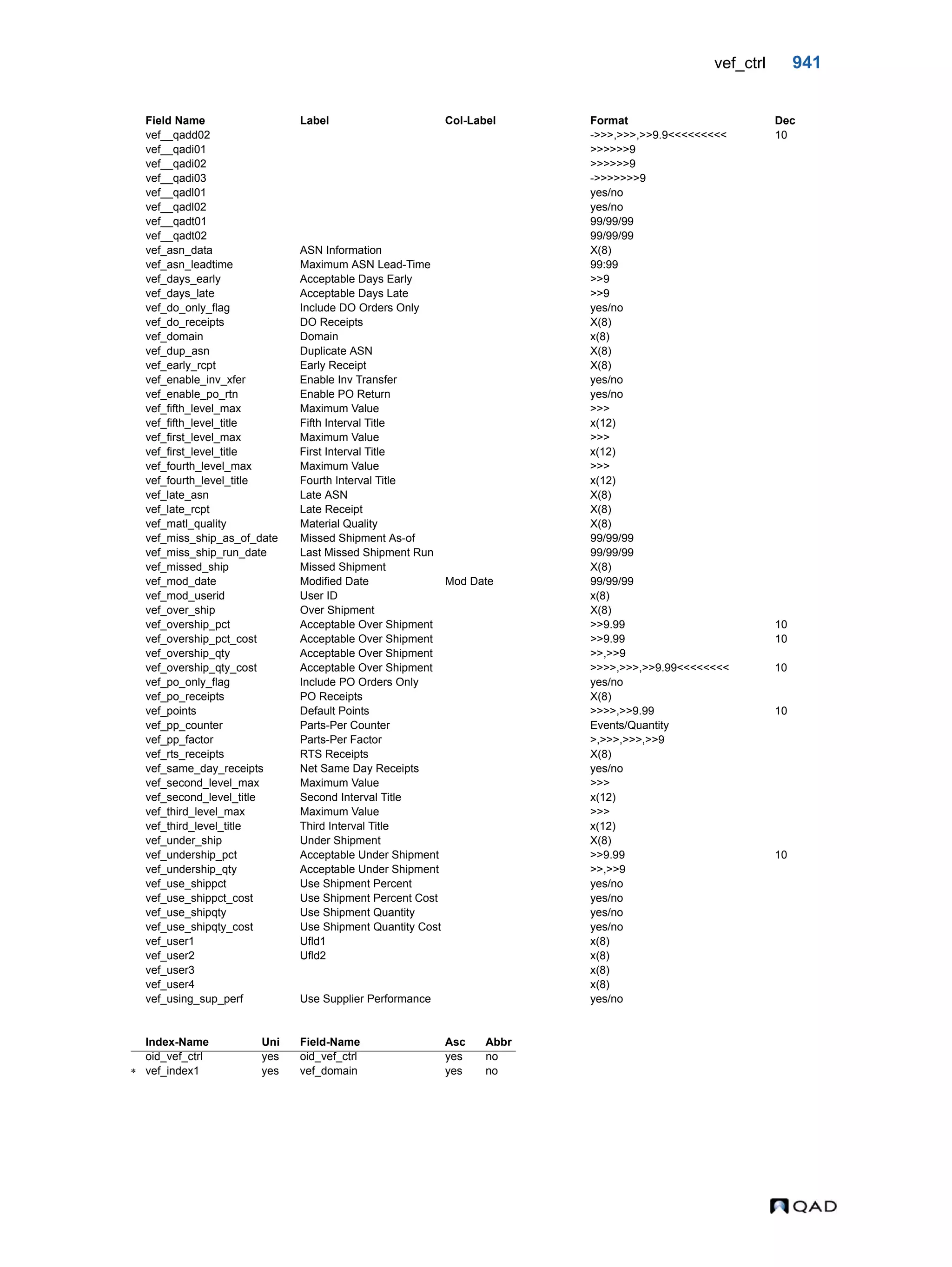  QAD Database Definitions Technical Reference - QAD2013.1EE