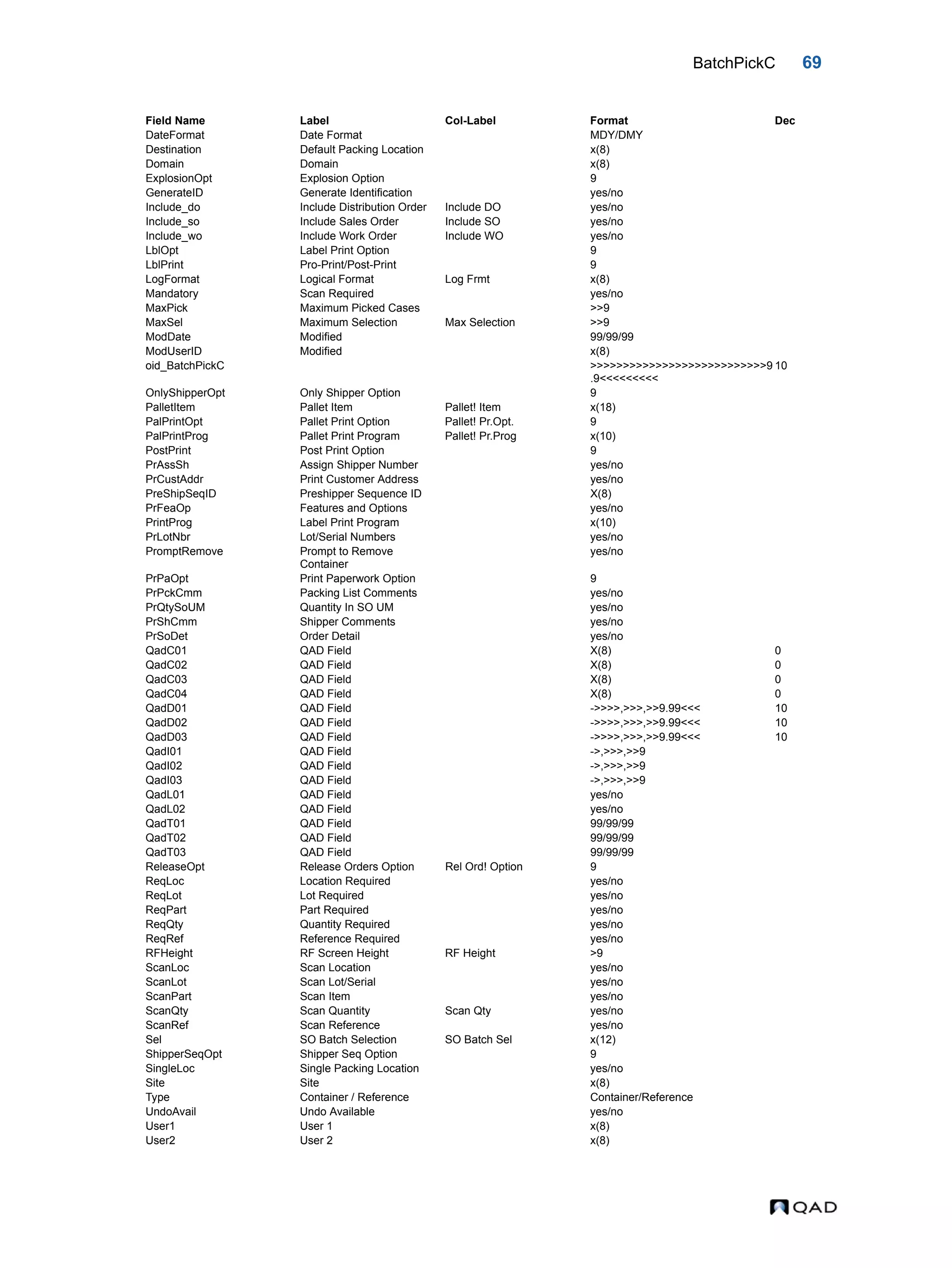 BatchPickC 69 DateFormat Date Format MDY/DMY Destination Default Packing Location x(8) Domain Domain x(8) ExplosionOpt Explosion Option 9 GenerateID Generate Identification yes/no Include_do Include Distribution Order Include DO yes/no Include_so Include Sales Order Include SO yes/no Include_wo Include Work Order Include WO yes/no LblOpt Label Print Option 9 LblPrint Pro-Print/Post-Print 9 LogFormat Logical Format Log Frmt x(8) Mandatory Scan Required yes/no MaxPick Maximum Picked Cases >>9 MaxSel Maximum Selection Max Selection >>9 ModDate Modified 99/99/99 ModUserID Modified x(8) oid_BatchPickC >>>>>>>>>>>>>>>>>>>>>>>>>>>9 .9<<<<<<<<< 10 OnlyShipperOpt Only Shipper Option 9 PalletItem Pallet Item Pallet! Item x(18) PalPrintOpt Pallet Print Option Pallet! Pr.Opt. 9 PalPrintProg Pallet Print Program Pallet! Pr.Prog x(10) PostPrint Post Print Option 9 PrAssSh Assign Shipper Number yes/no PrCustAddr Print Customer Address yes/no PreShipSeqID Preshipper Sequence ID X(8) PrFeaOp Features and Options yes/no PrintProg Label Print Program x(10) PrLotNbr Lot/Serial Numbers yes/no PromptRemove Prompt to Remove Container yes/no PrPaOpt Print Paperwork Option 9 PrPckCmm Packing List Comments yes/no PrQtySoUM Quantity In SO UM yes/no PrShCmm Shipper Comments yes/no PrSoDet Order Detail yes/no QadC01 QAD Field X(8) 0 QadC02 QAD Field X(8) 0 QadC03 QAD Field X(8) 0 QadC04 QAD Field X(8) 0 QadD01 QAD Field ->>>>,>>>,>>9.99<<< 10 QadD02 QAD Field ->>>>,>>>,>>9.99<<< 10 QadD03 QAD Field ->>>>,>>>,>>9.99<<< 10 QadI01 QAD Field ->,>>>,>>9 QadI02 QAD Field ->,>>>,>>9 QadI03 QAD Field ->,>>>,>>9 QadL01 QAD Field yes/no QadL02 QAD Field yes/no QadT01 QAD Field 99/99/99 QadT02 QAD Field 99/99/99 QadT03 QAD Field 99/99/99 ReleaseOpt Release Orders Option Rel Ord! Option 9 ReqLoc Location Required yes/no ReqLot Lot Required yes/no ReqPart Part Required yes/no ReqQty Quantity Required yes/no ReqRef Reference Required yes/no RFHeight RF Screen Height RF Height >9 ScanLoc Scan Location yes/no ScanLot Scan Lot/Serial yes/no ScanPart Scan Item yes/no ScanQty Scan Quantity Scan Qty yes/no ScanRef Scan Reference yes/no Sel SO Batch Selection SO Batch Sel x(12) ShipperSeqOpt Shipper Seq Option 9 SingleLoc Single Packing Location yes/no Site Site x(8) Type Container / Reference Container/Reference UndoAvail Undo Available yes/no User1 User 1 x(8) User2 User 2 x(8) Field Name Label Col-Label Format Dec 