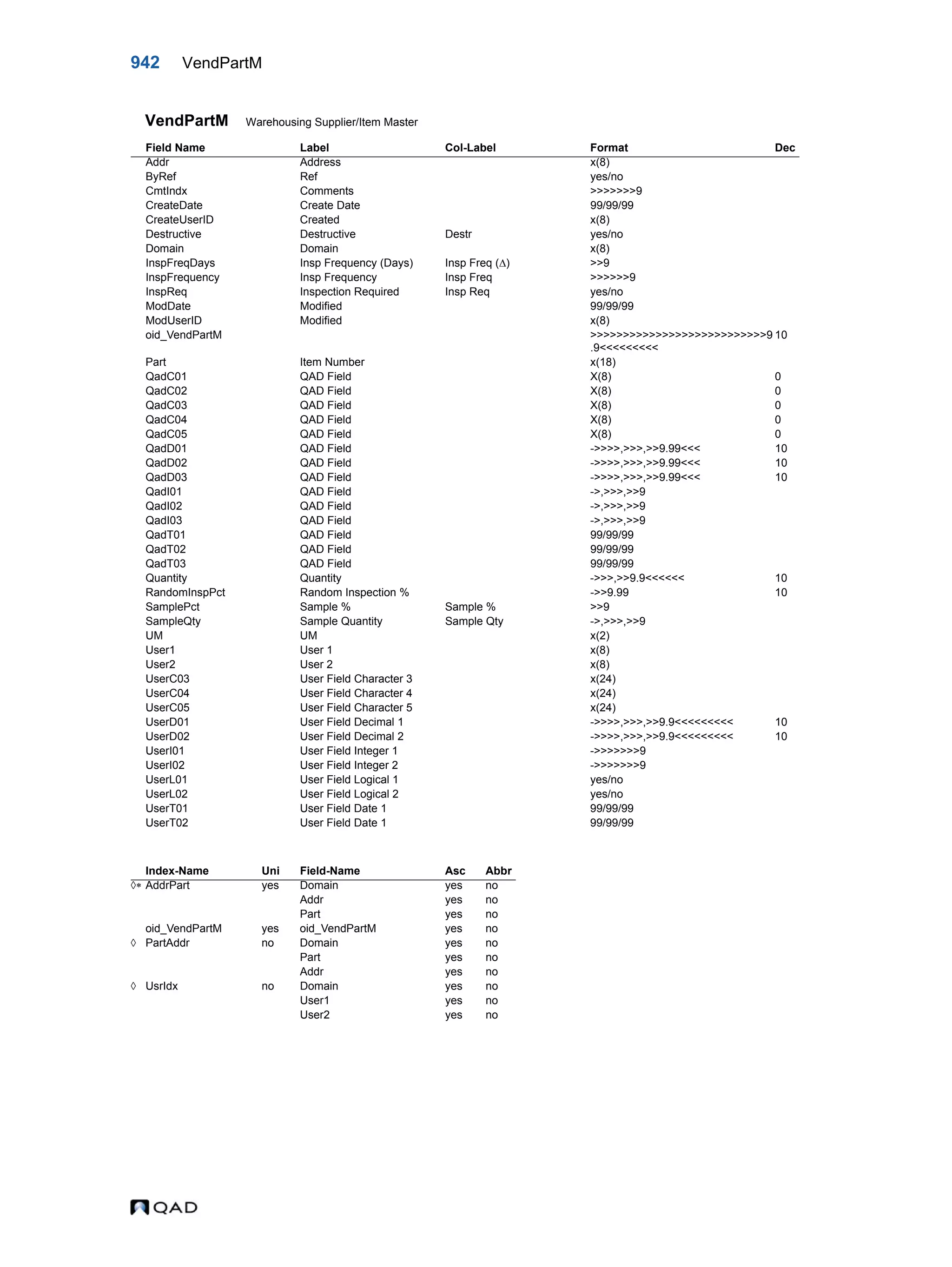  QAD Database Definitions Technical Reference - QAD2013.1EE