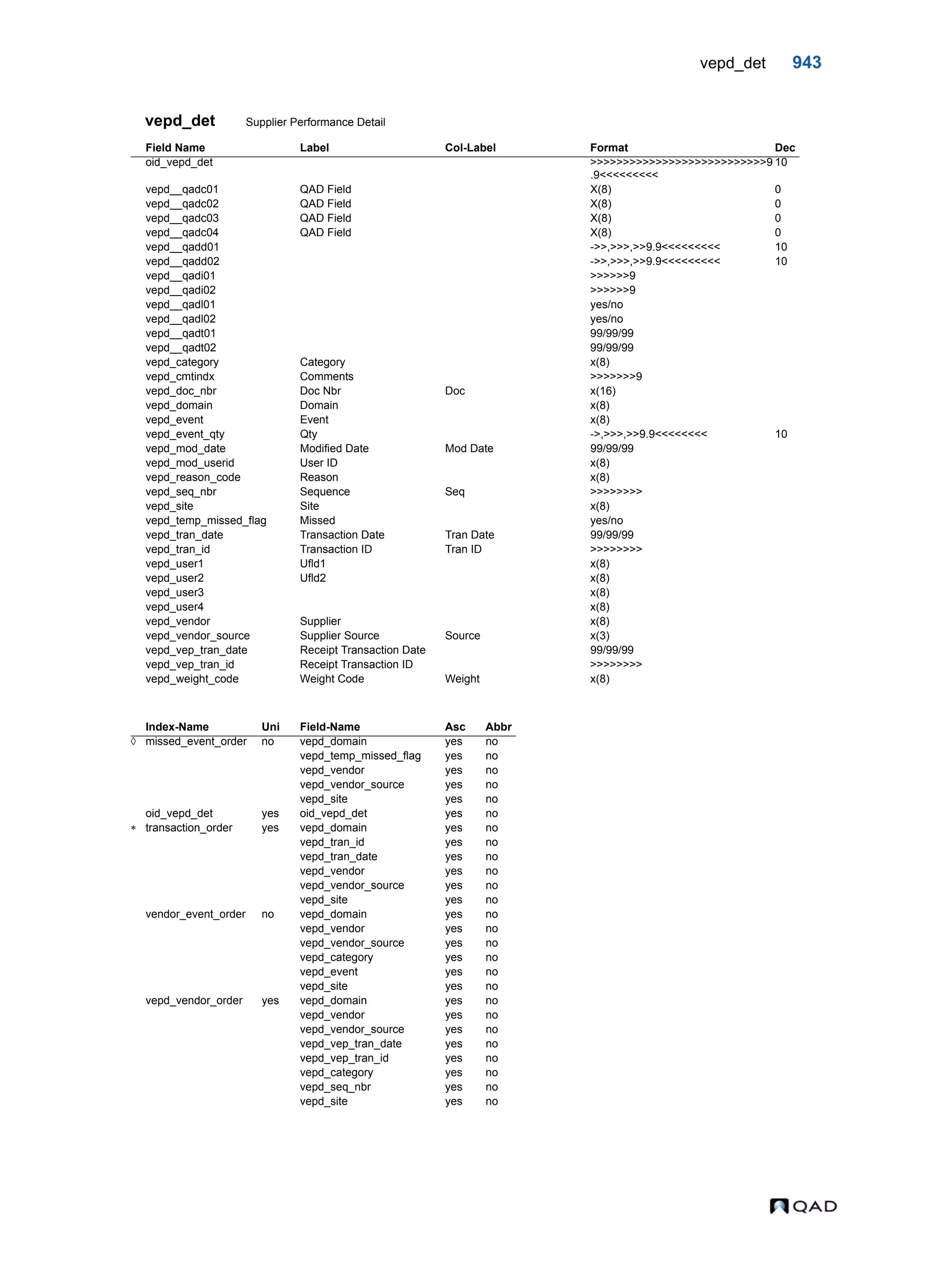  QAD Database Definitions Technical Reference - QAD2013.1EE