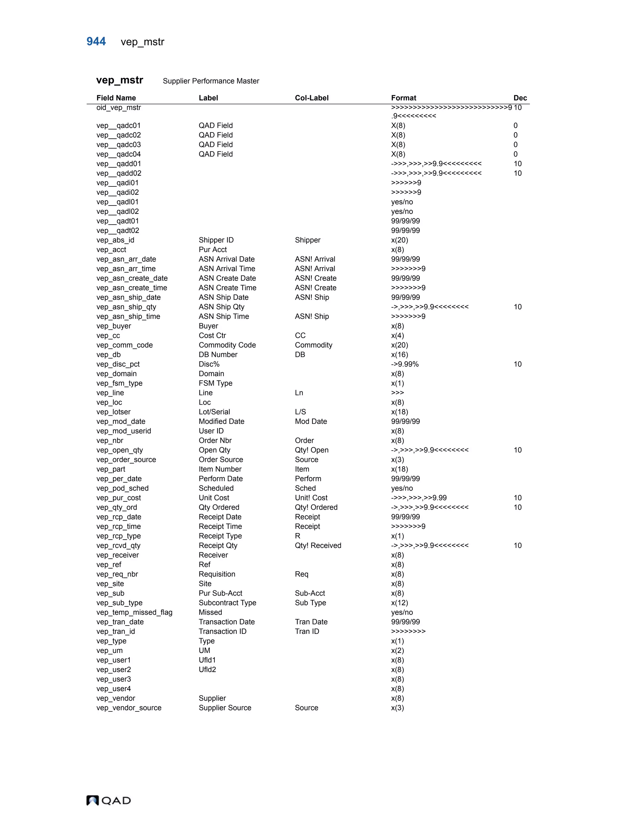  QAD Database Definitions Technical Reference - QAD2013.1EE
