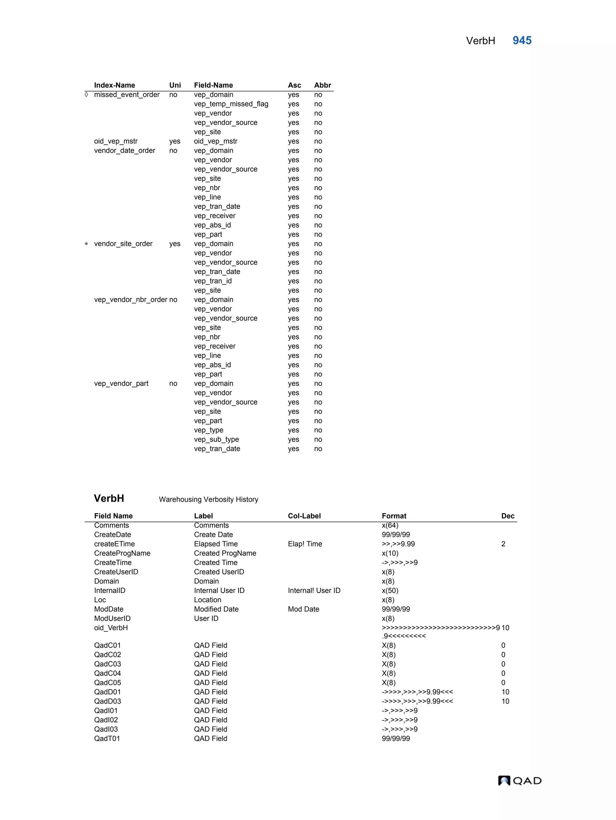  QAD Database Definitions Technical Reference - QAD2013.1EE