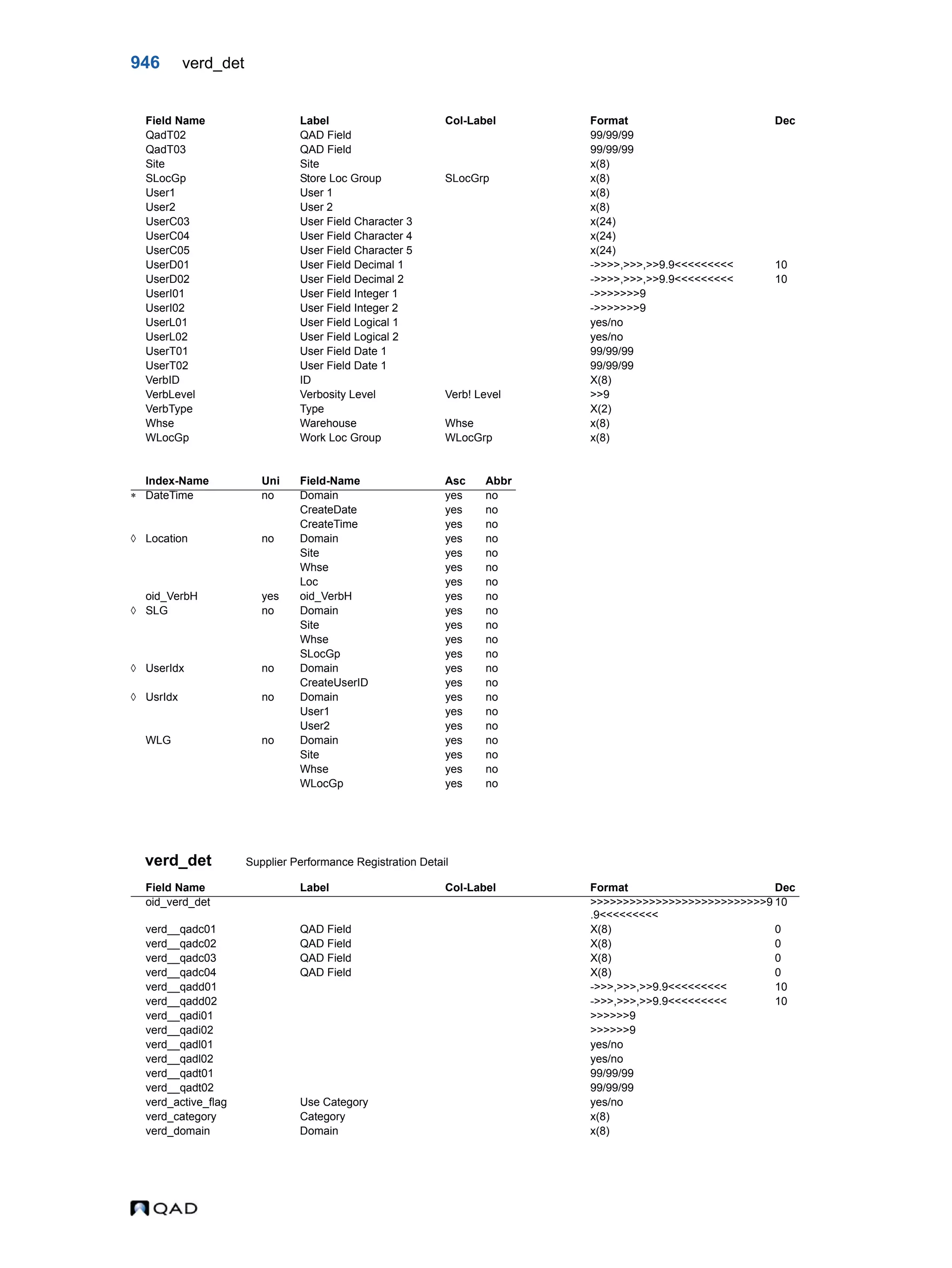  QAD Database Definitions Technical Reference - QAD2013.1EE