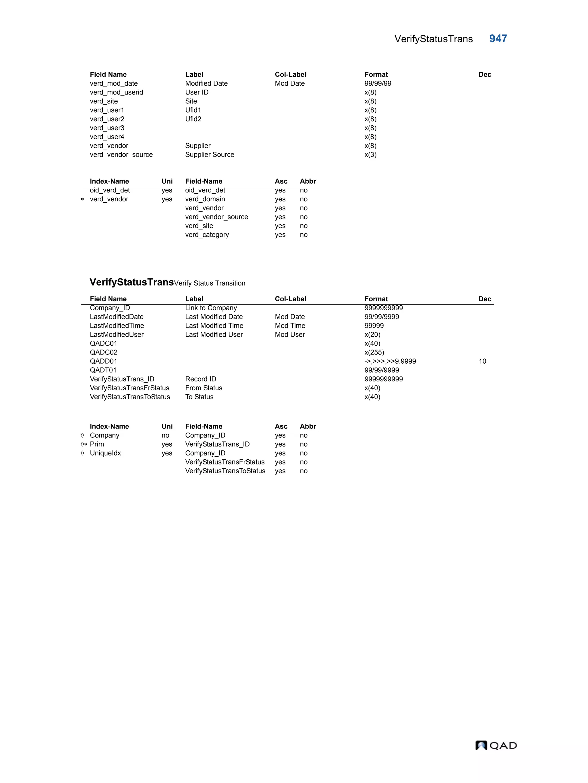  QAD Database Definitions Technical Reference - QAD2013.1EE