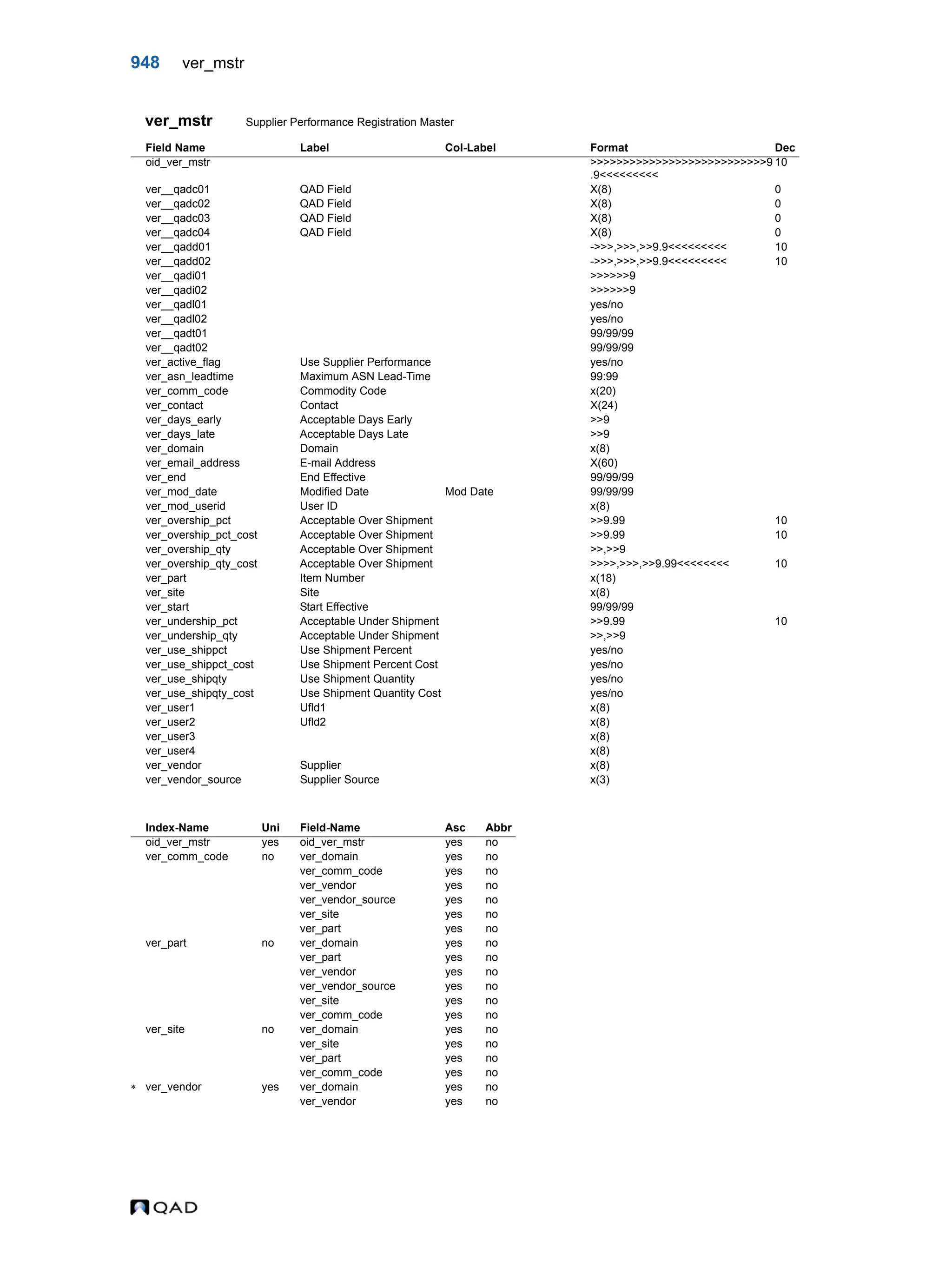  QAD Database Definitions Technical Reference - QAD2013.1EE