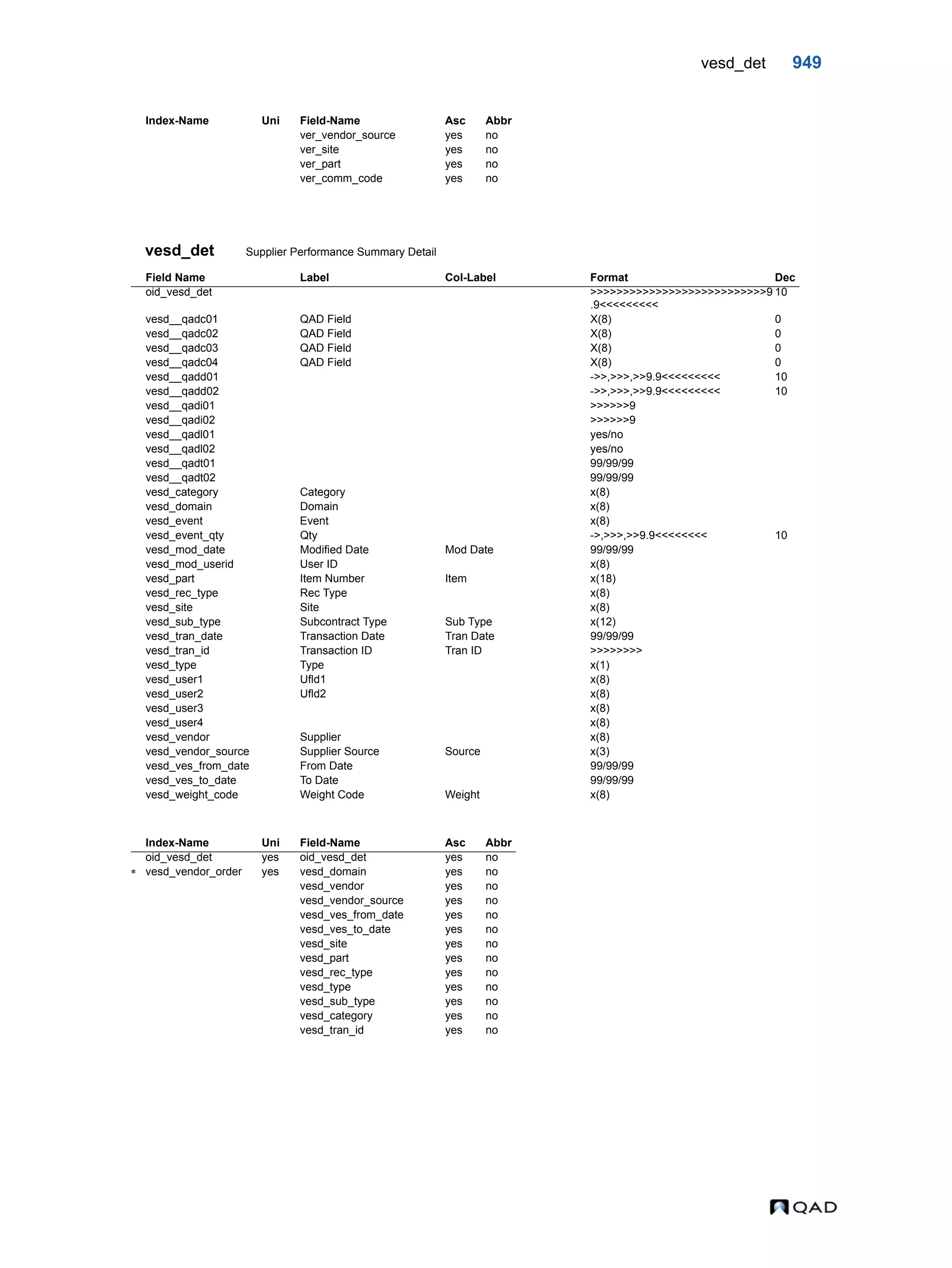  QAD Database Definitions Technical Reference - QAD2013.1EE