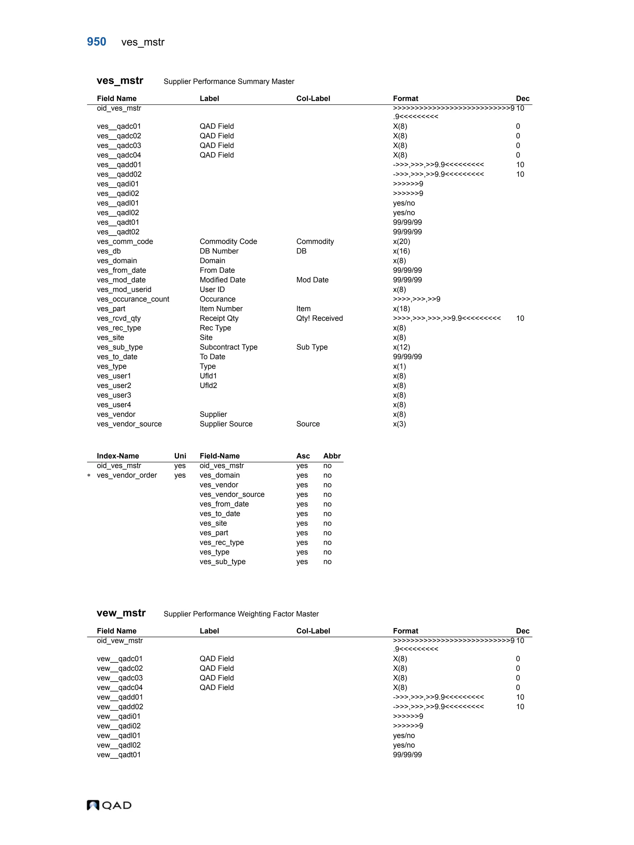  QAD Database Definitions Technical Reference - QAD2013.1EE
