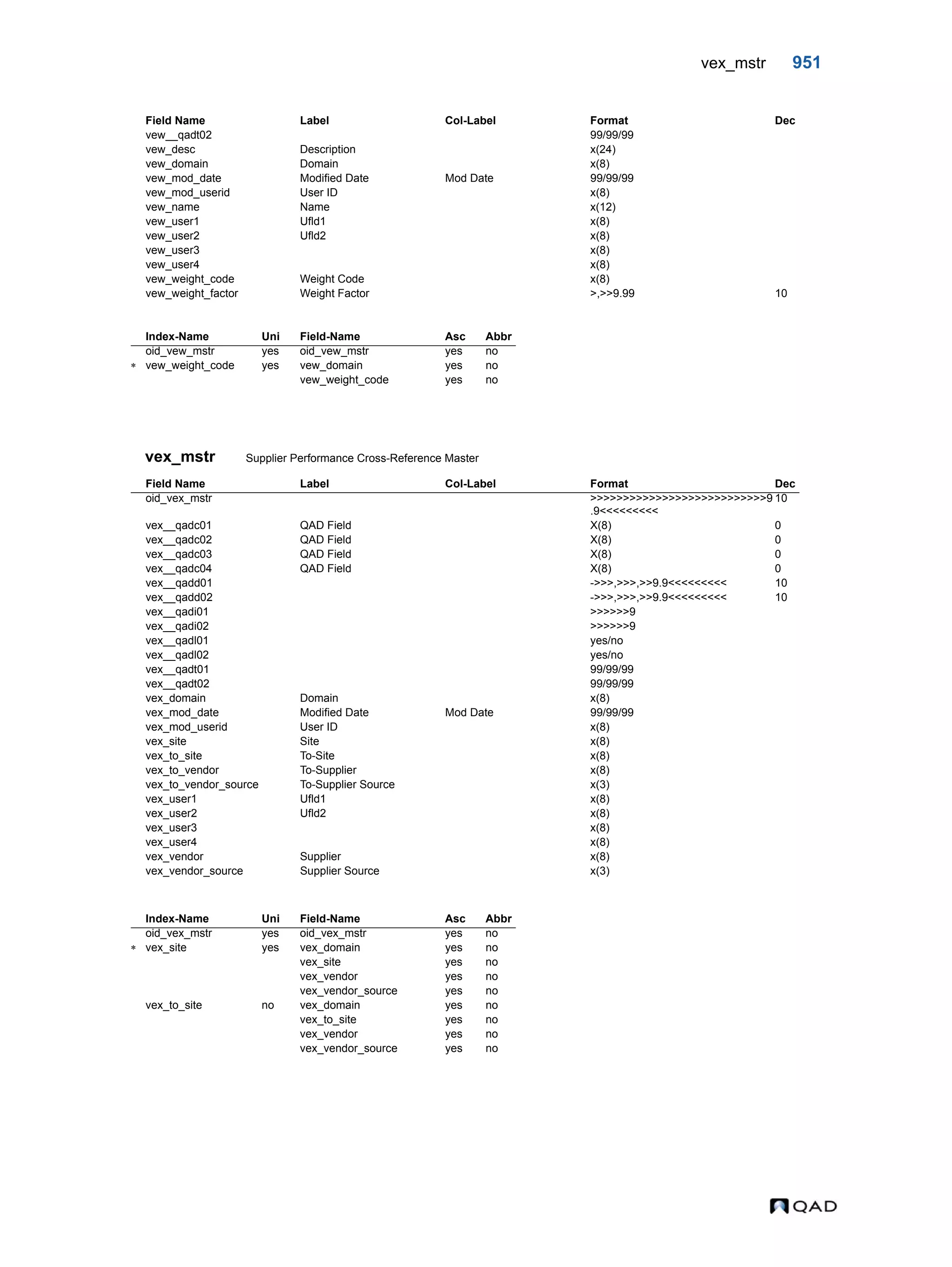  QAD Database Definitions Technical Reference - QAD2013.1EE