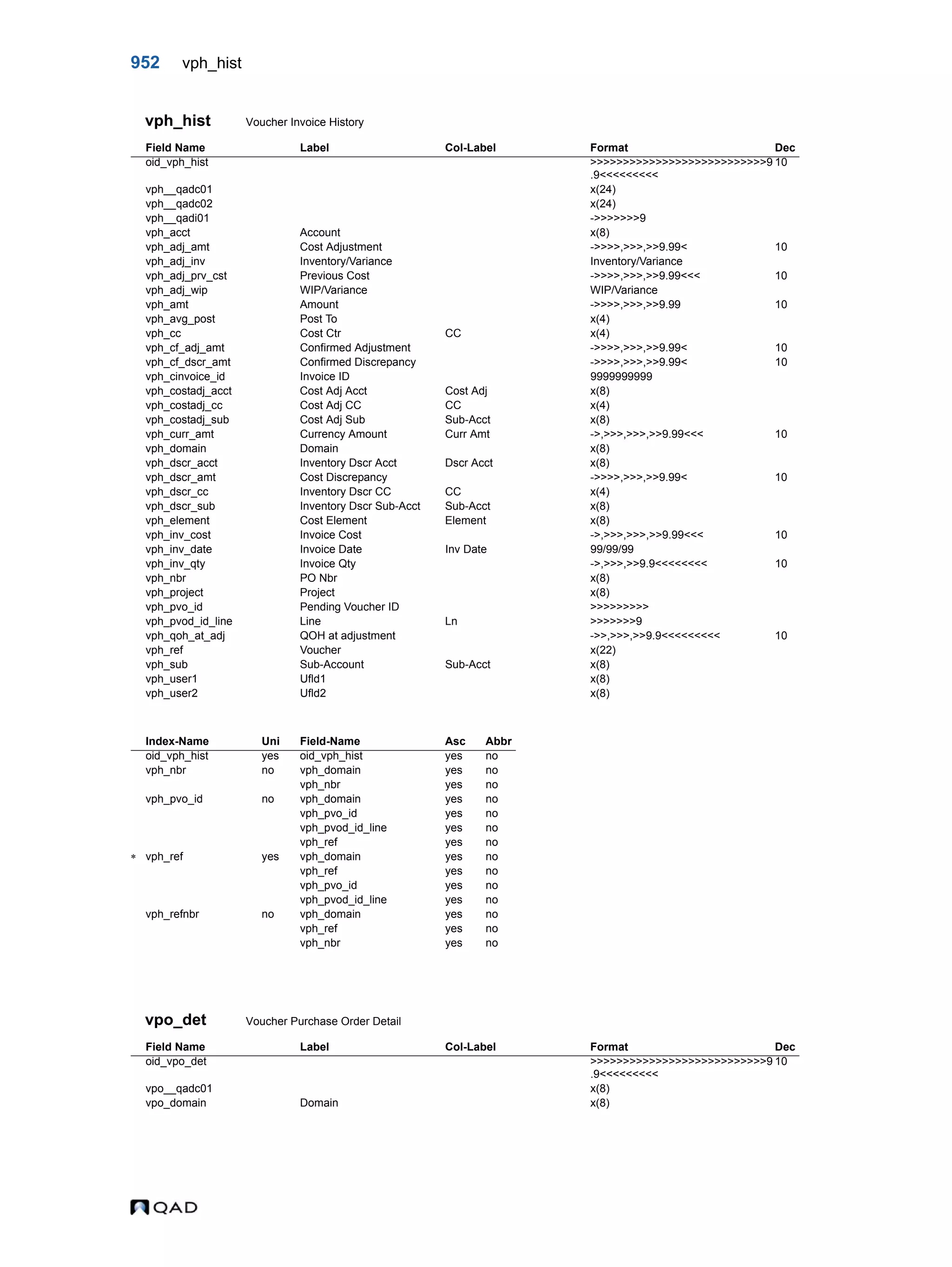  QAD Database Definitions Technical Reference - QAD2013.1EE
